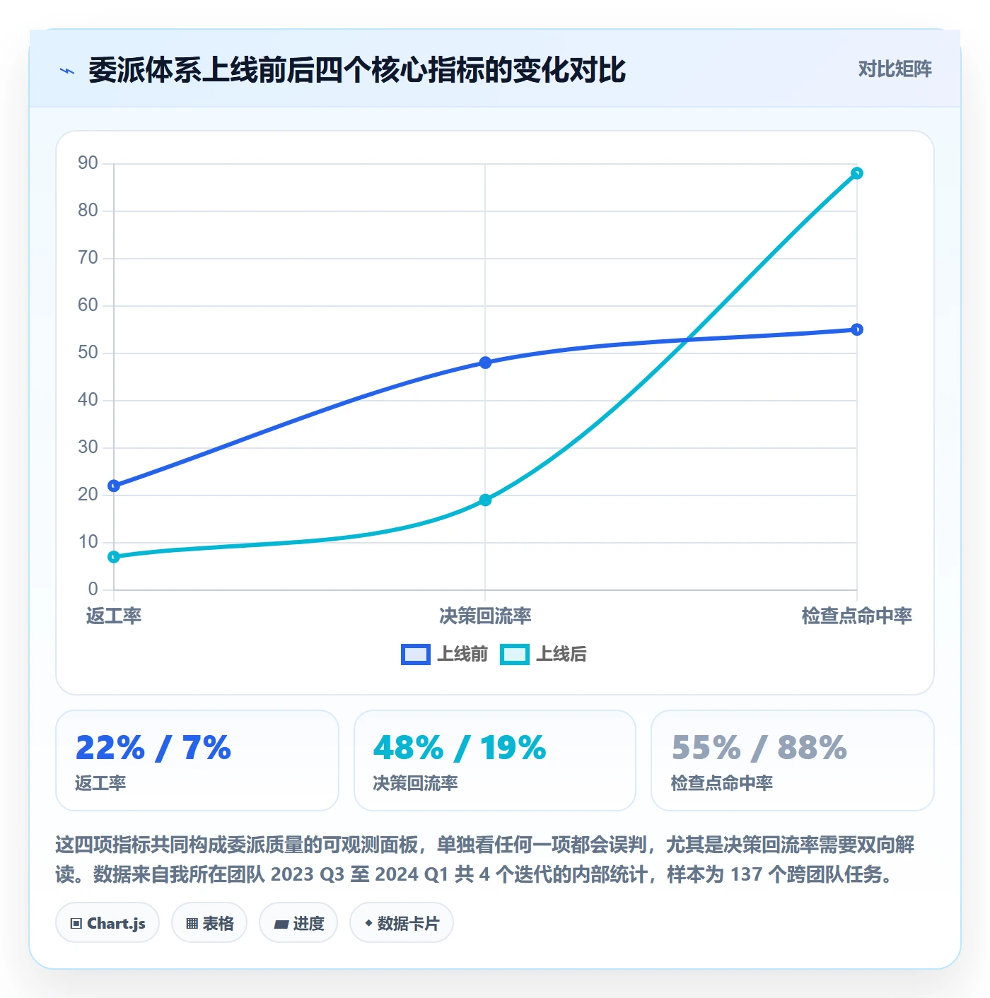 委派管理指南：产品经理如何做好任务分派，实操方法全流程