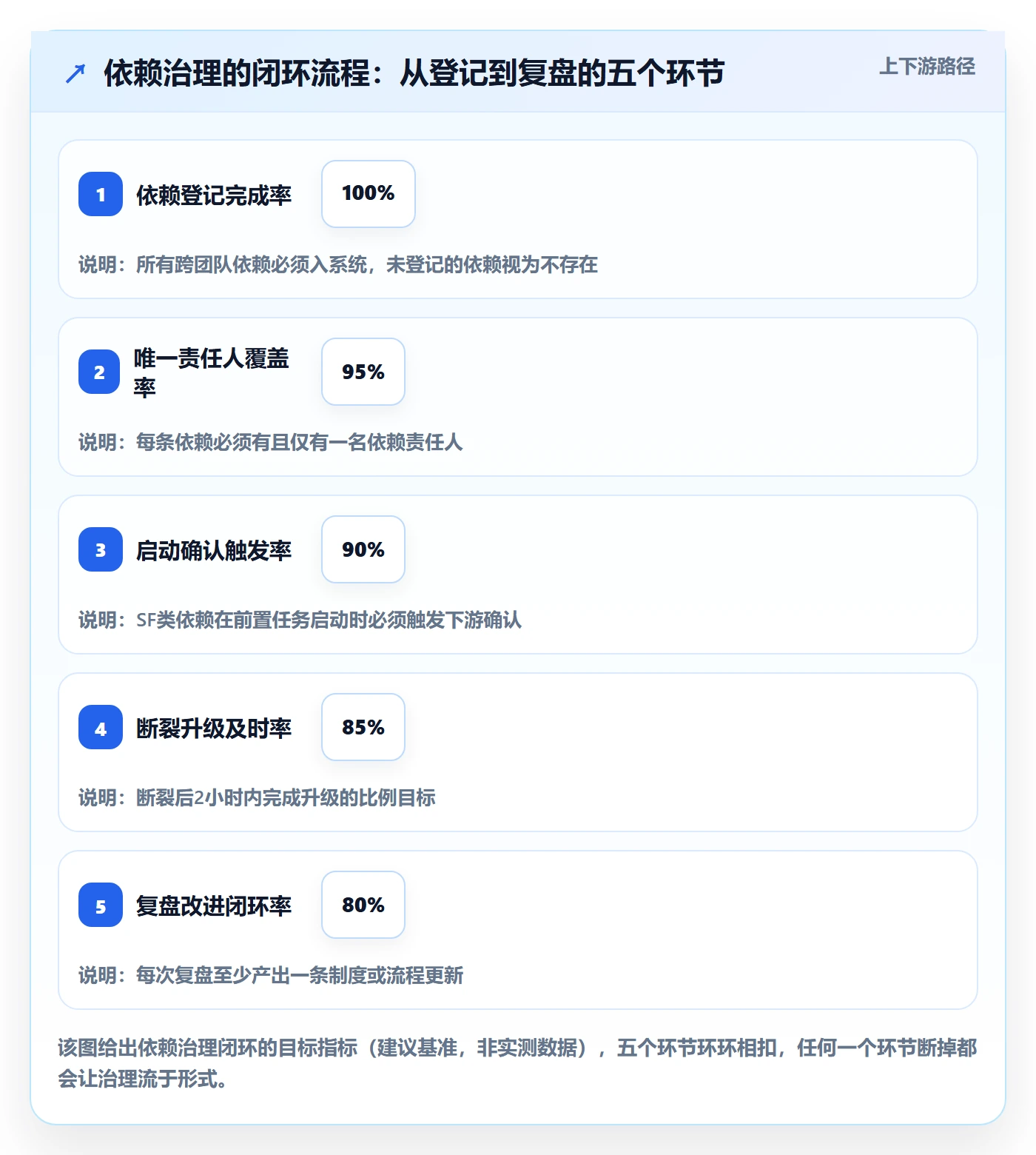 任务依赖如何做好SF?项目成员制度设计与操作步骤