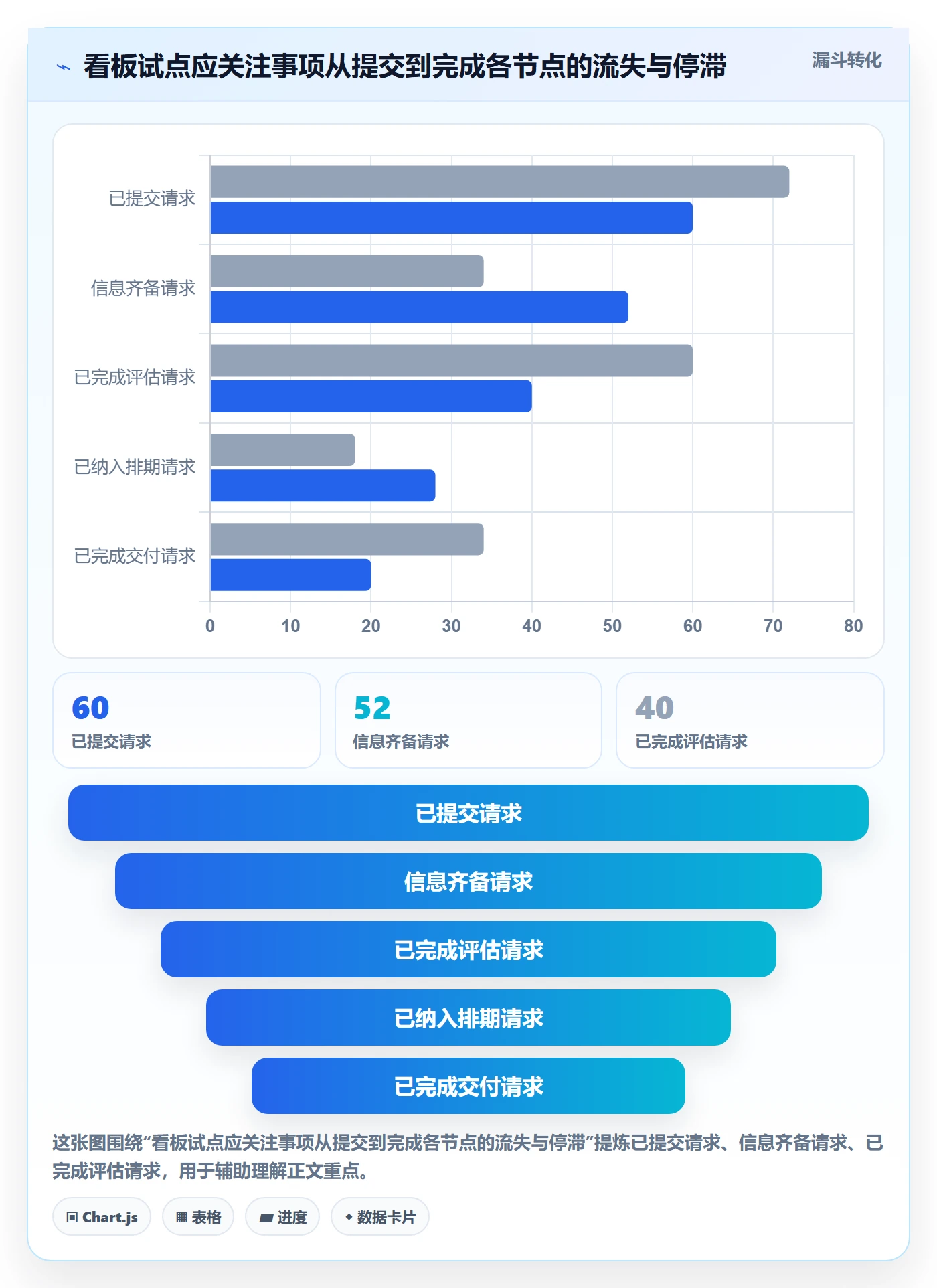 待处理怎么做?管理层最佳实践:看板从0到1