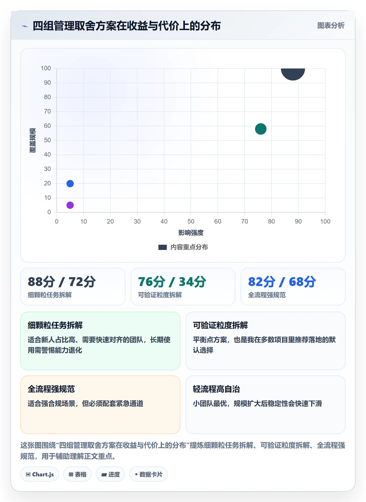 负责人管理指南：项目成员如何做好任务管理，风险控制全流程