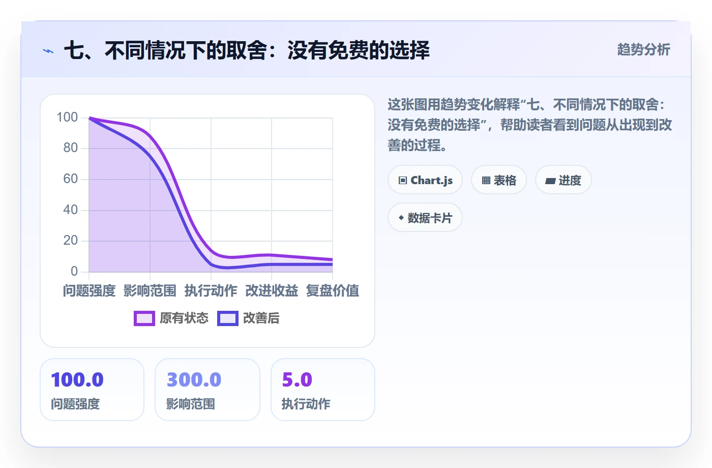 七、不同情况下的取舍:没有免费的选择