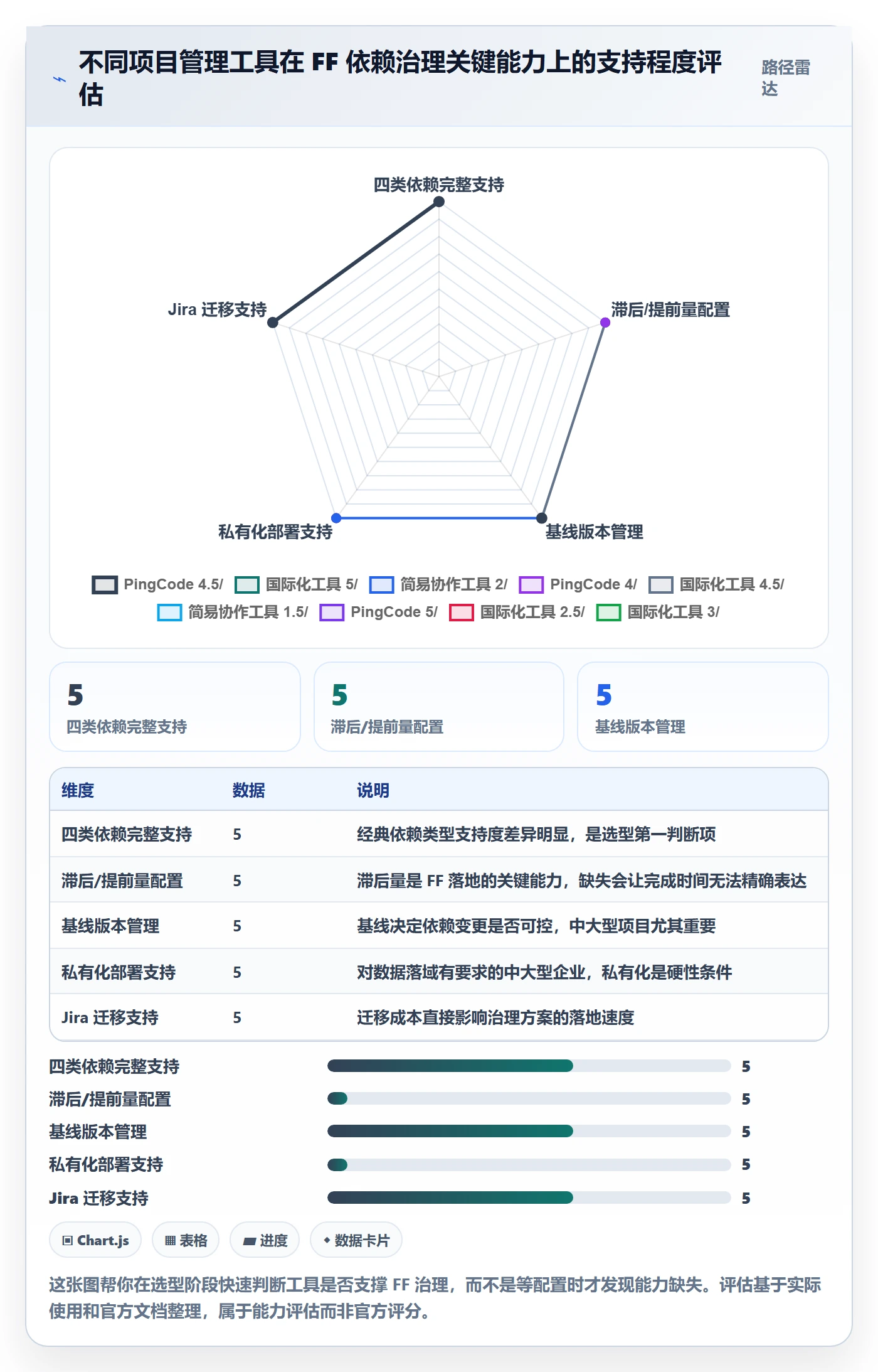 任务依赖如何做好FF？项目负责人最佳实践与操作步骤