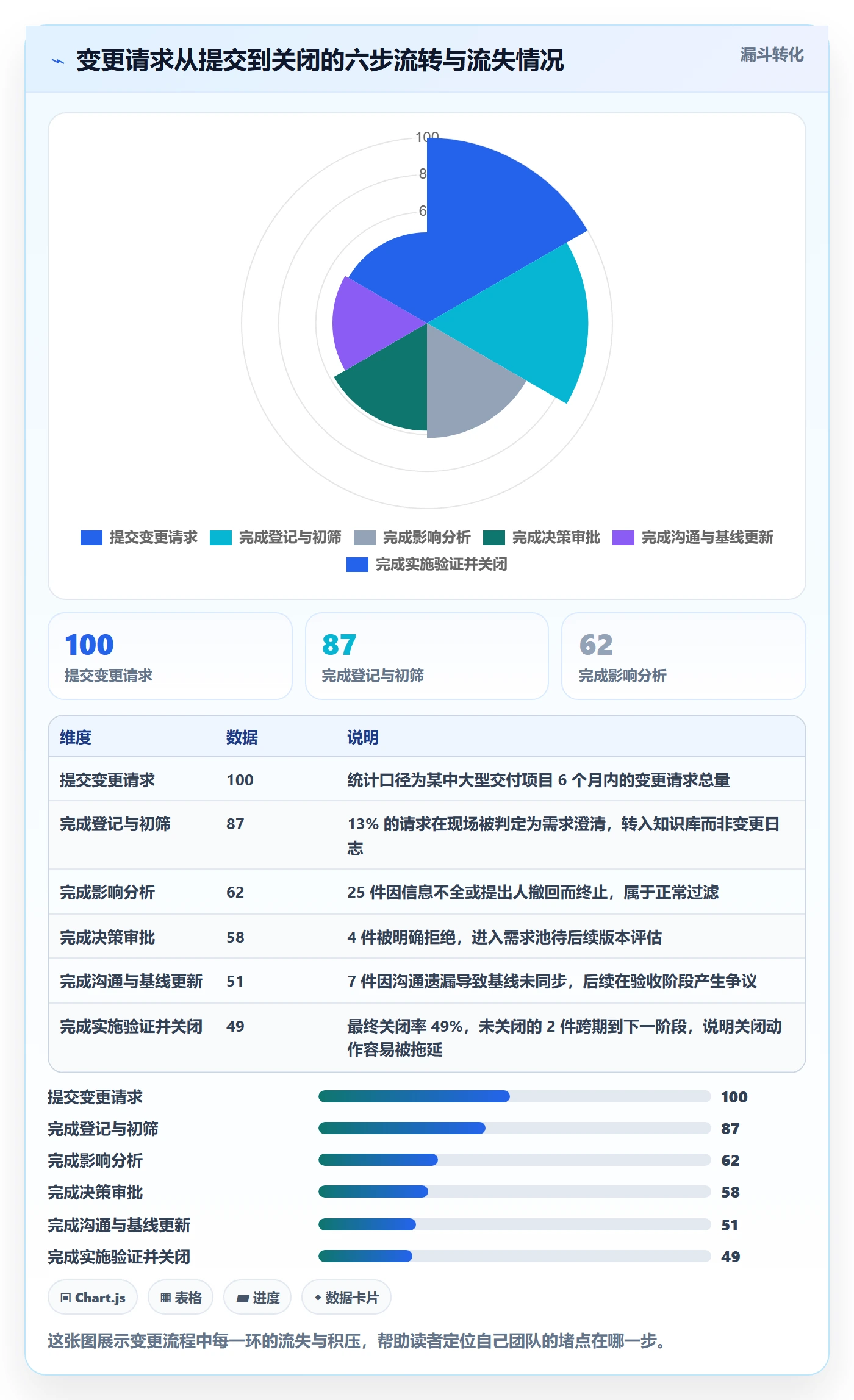 项目范围范围变更教程:项目经理入门指南,避坑指南