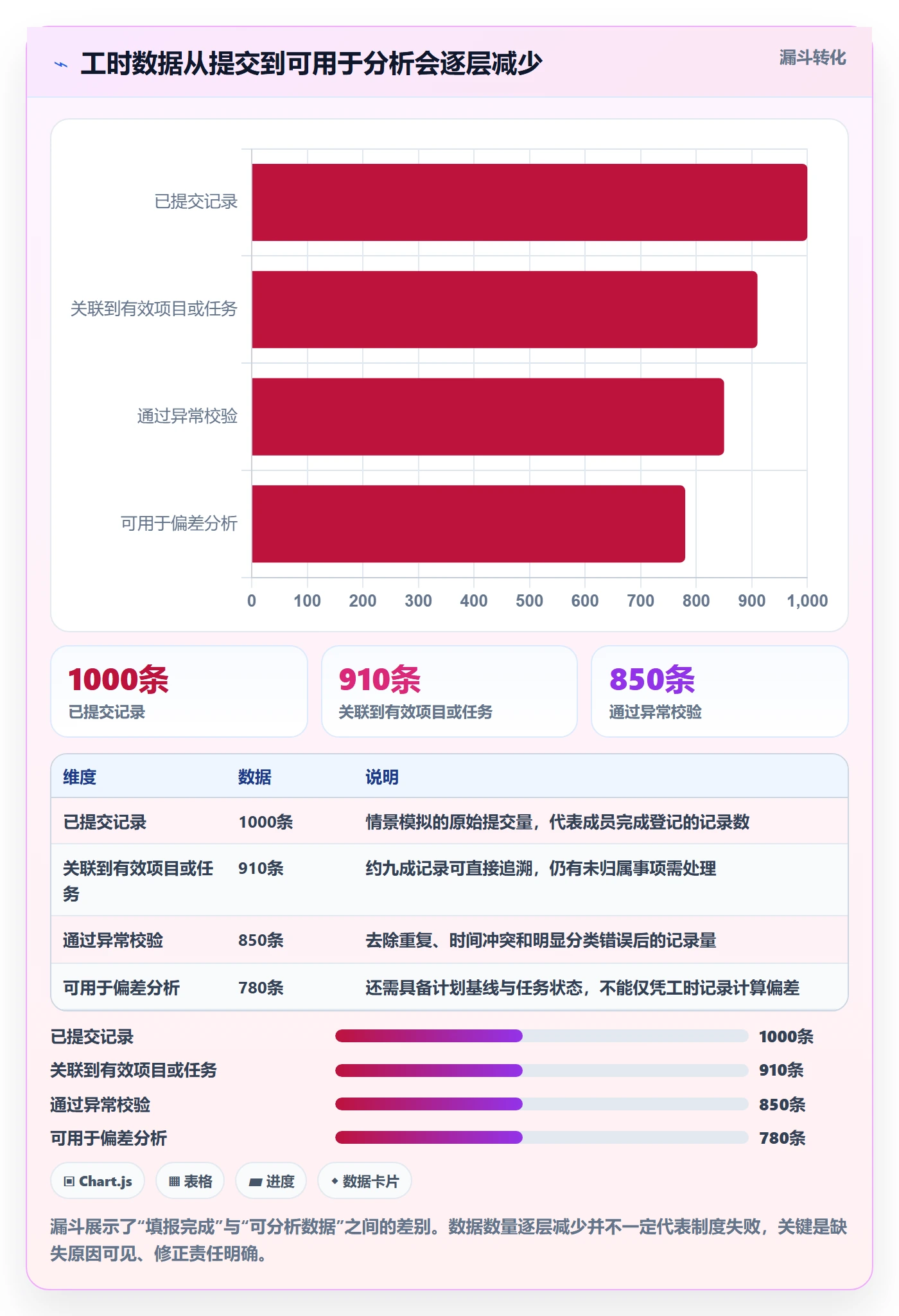 工时管理实际工时教程：项目成员制度设计，避坑指南