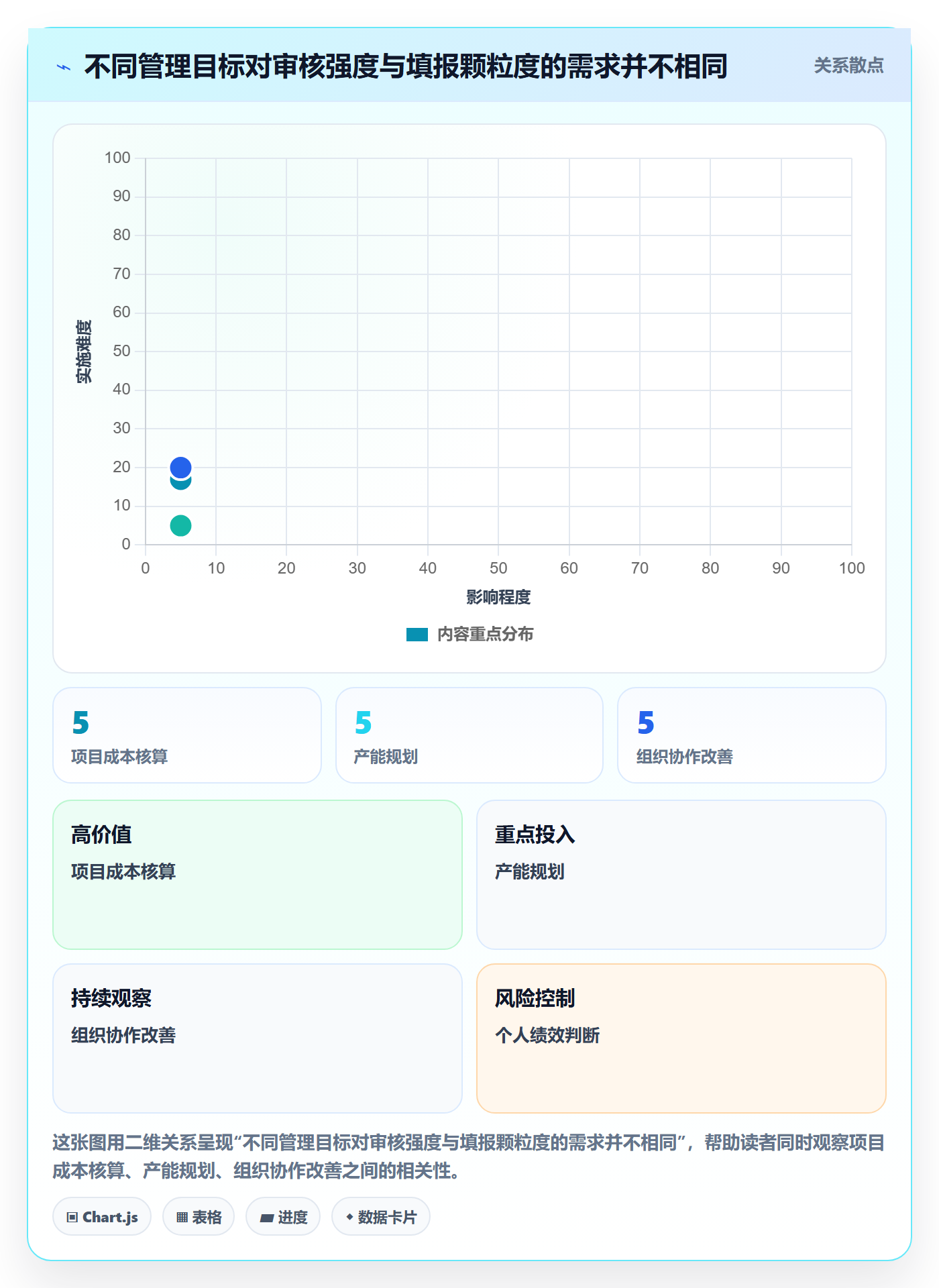 工时审核流程与规范:产品经理工时管理制度设计关键指标