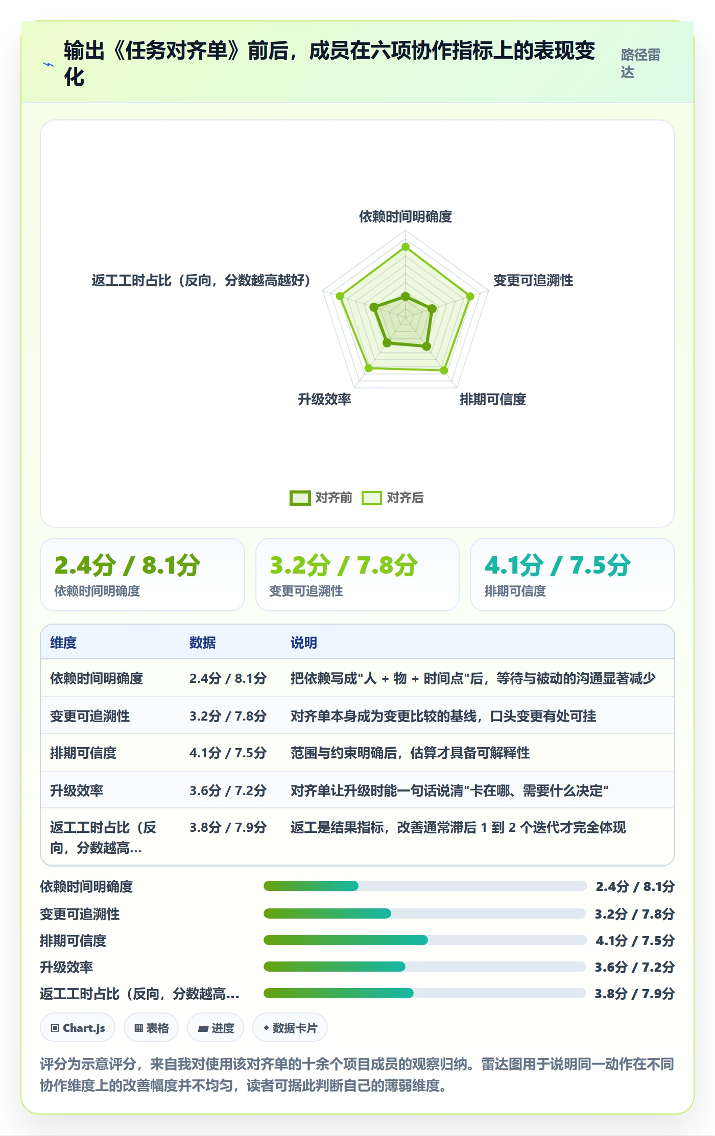 项目计划管理指南:项目成员如何做好项目规划,实操方法全流程