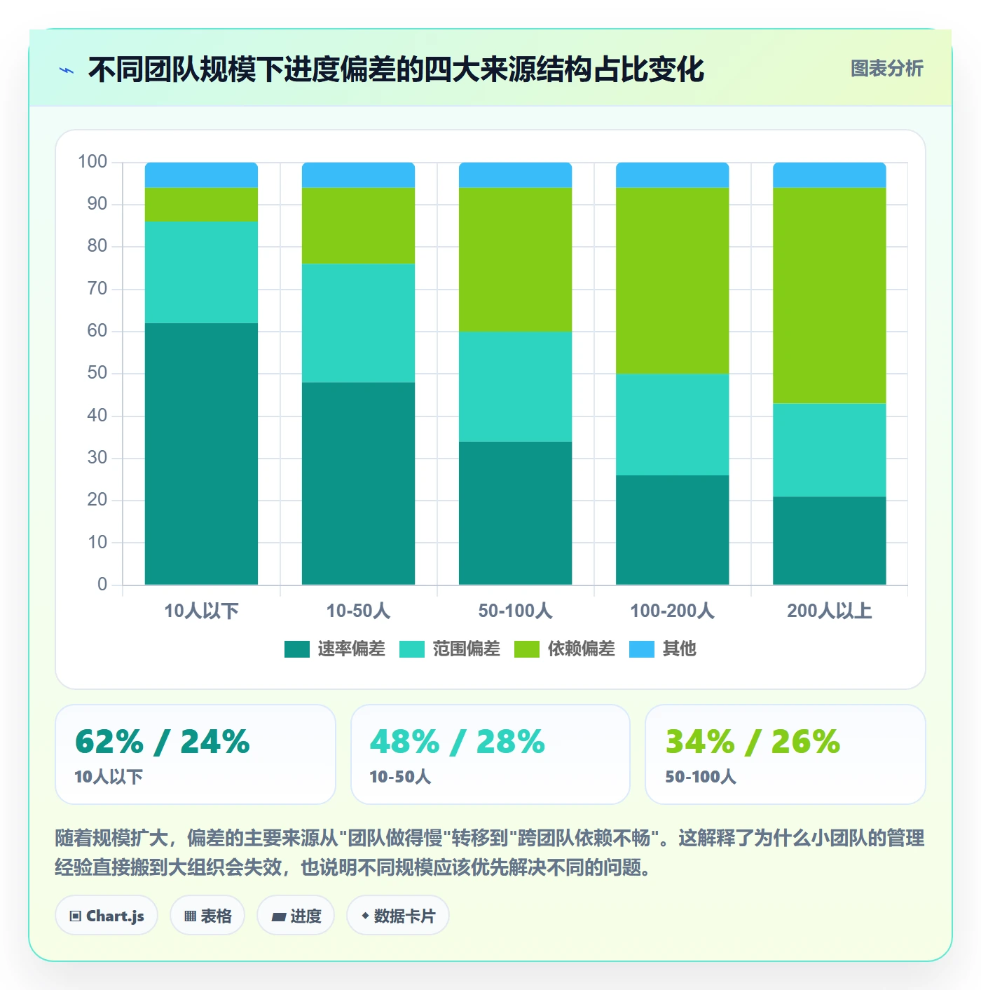 进度管理如何做好进度偏差?产品经理风险控制与操作步骤