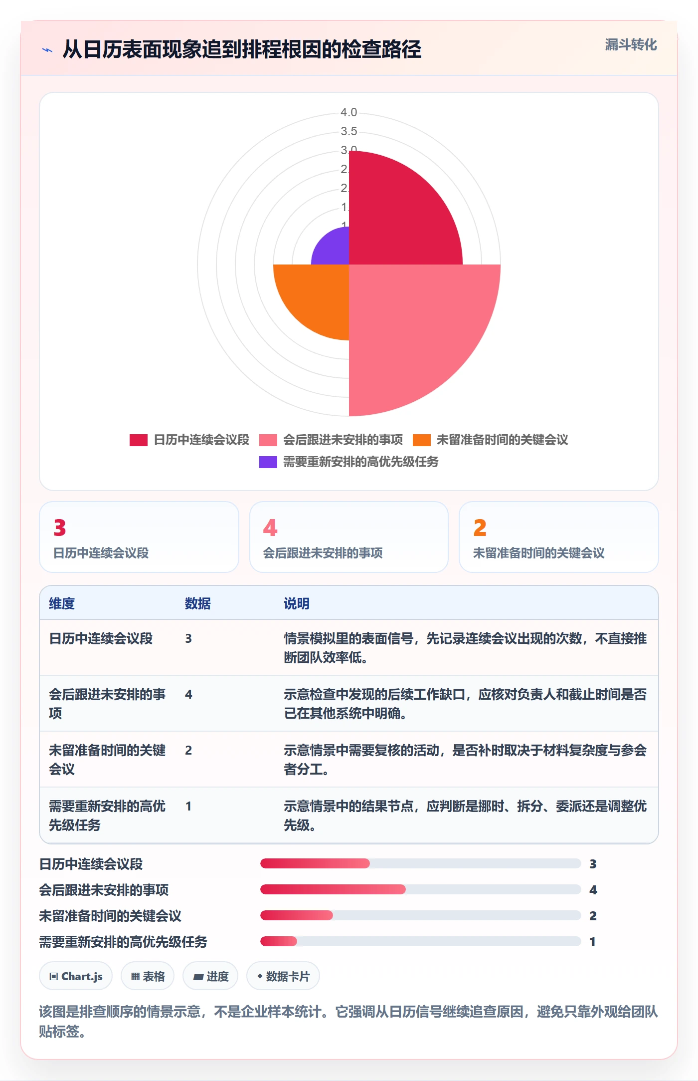 日历视图日视图教程:管理层入门指南,避坑指南