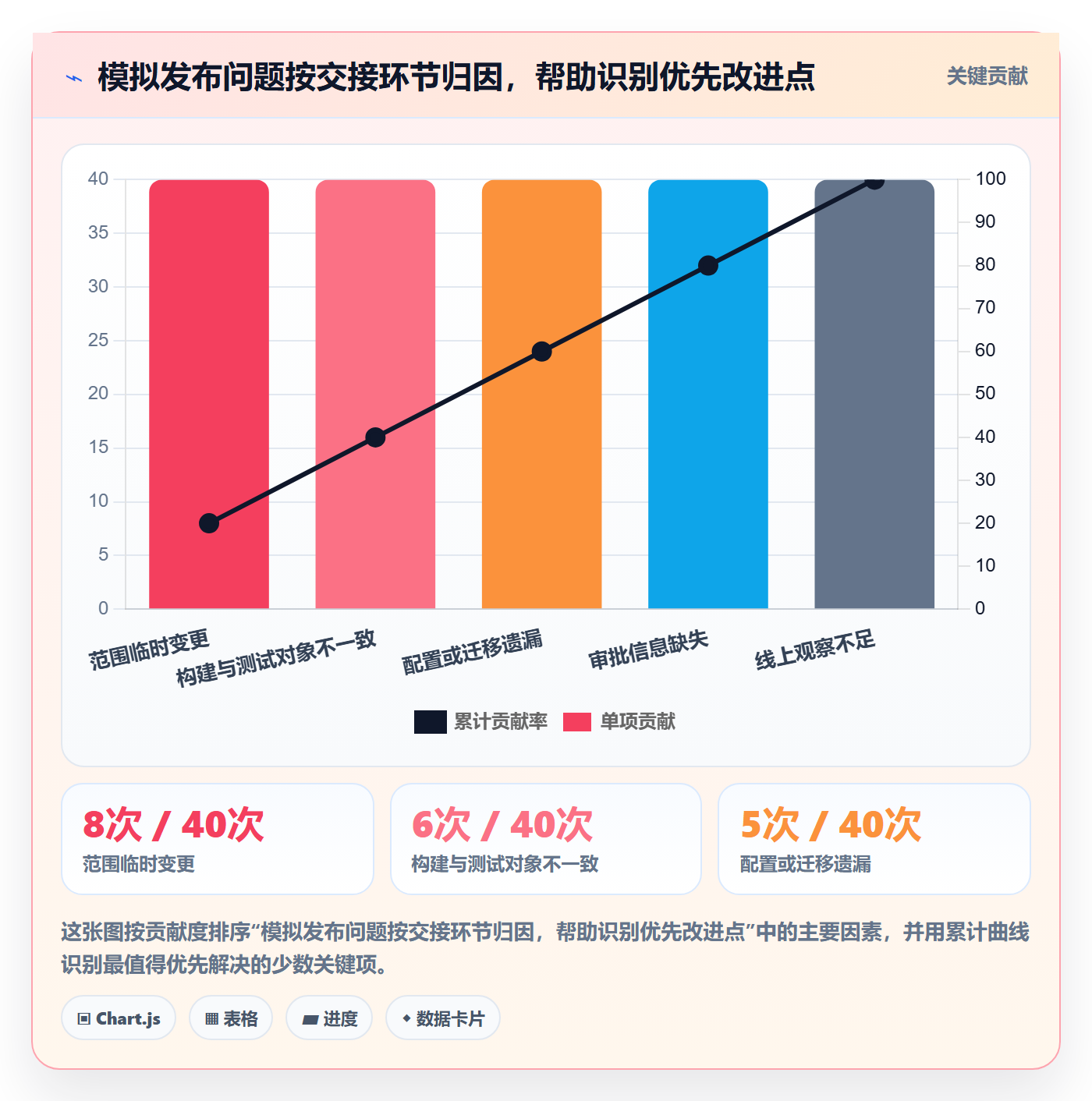 版本管理Release全流程:项目成员最佳实践与一文讲清