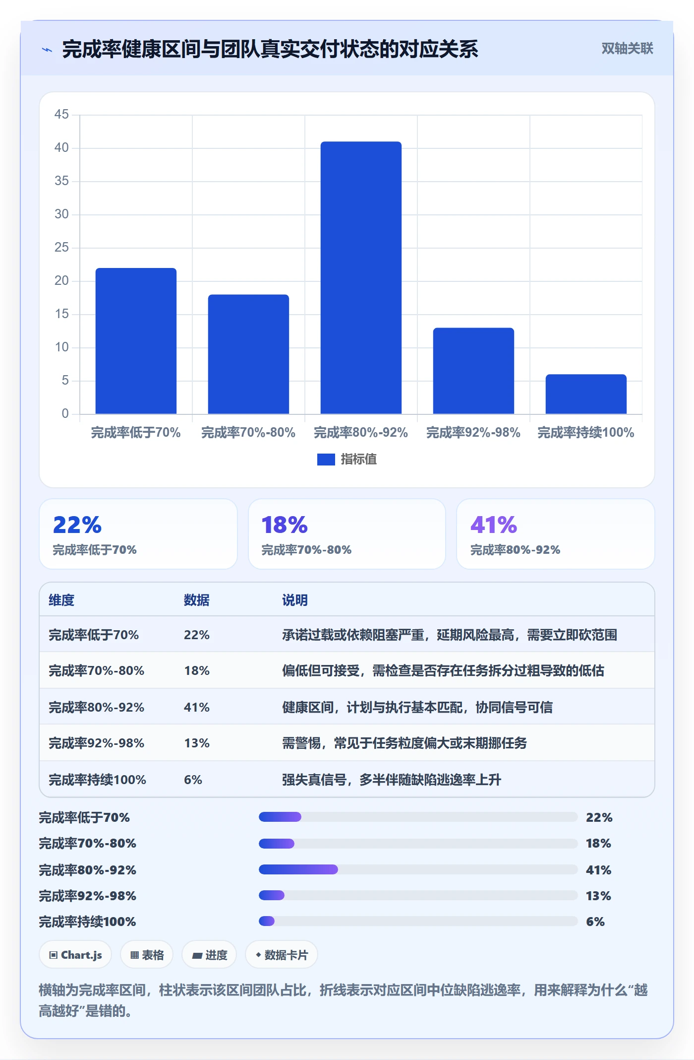 进度管理完成率全流程：研发团队协同管理与一文讲清