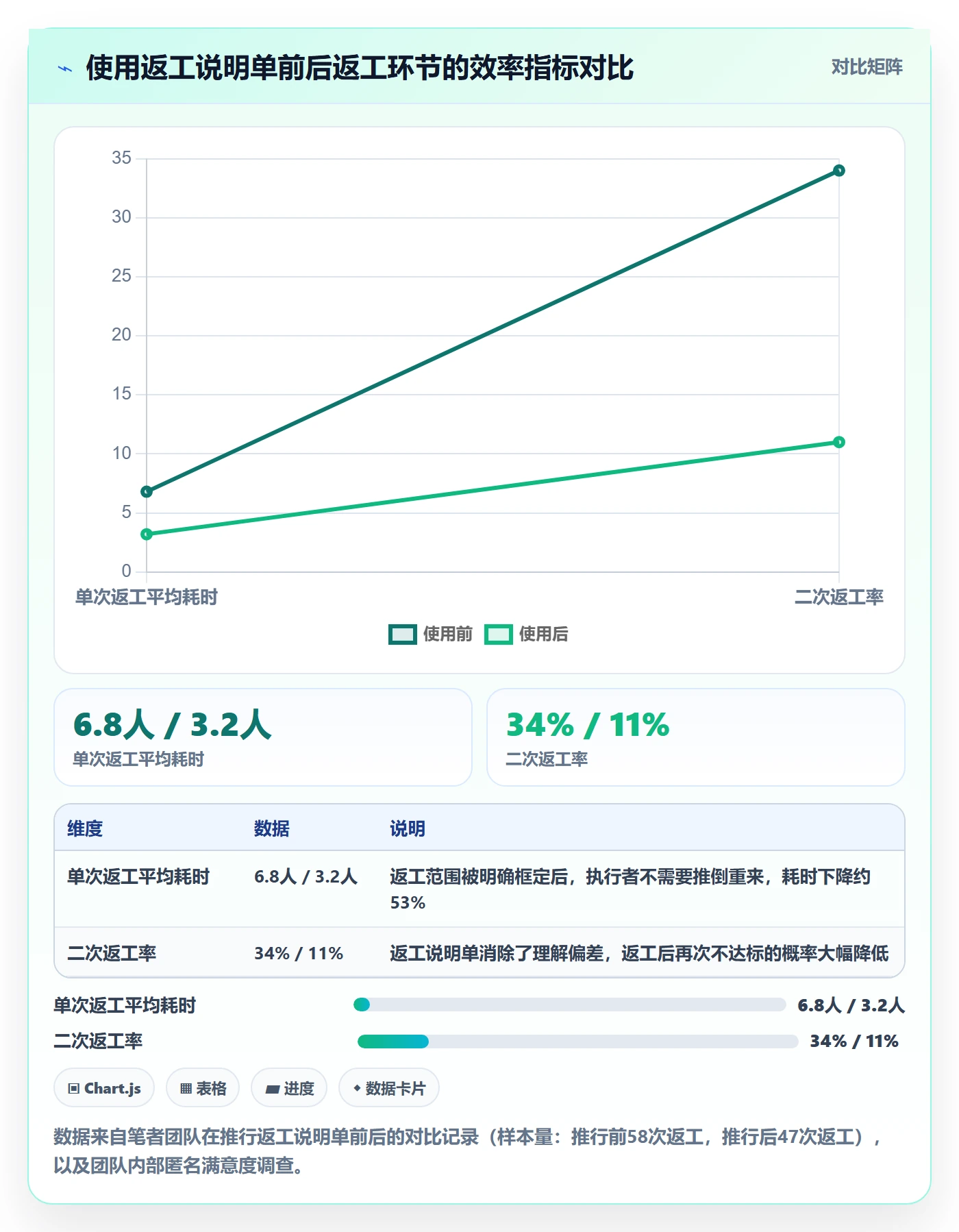 任务验收返工教程:管理层效率提升,避坑指南