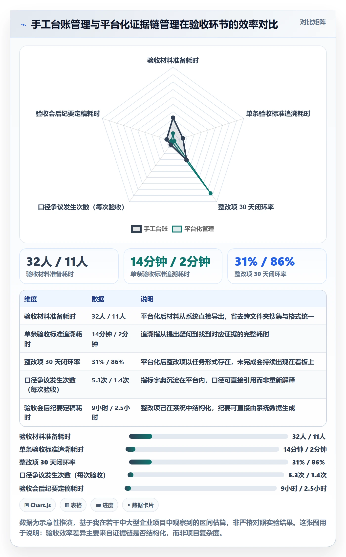 项目目标验收标准教程:项目经理数据分析,避坑指南