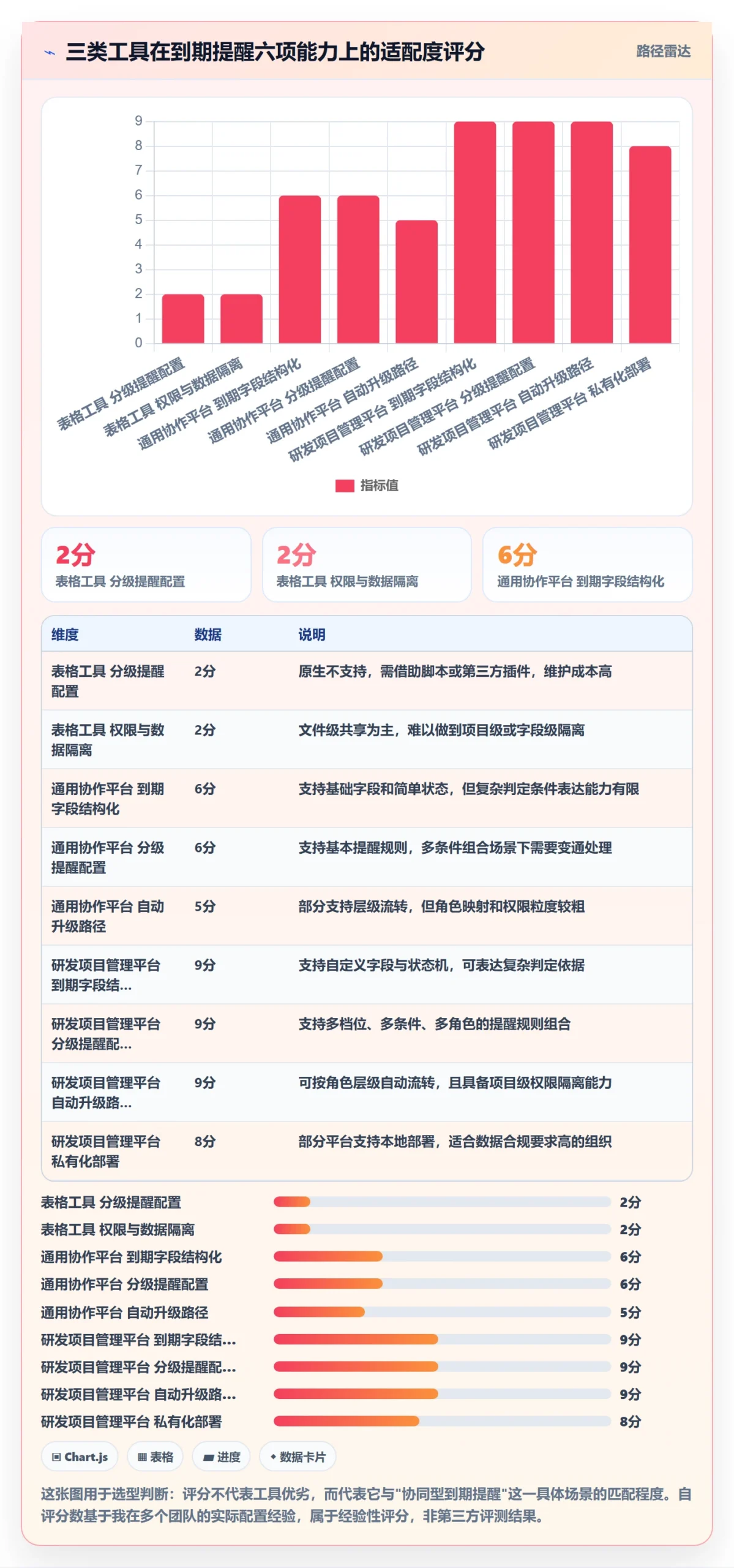 到期提醒实操方法:产品经理提升任务提醒效率的协同管理方法与模板