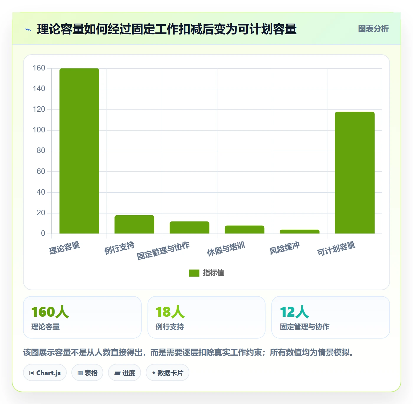 资源管理团队全流程:PMO落地方案与一文讲清