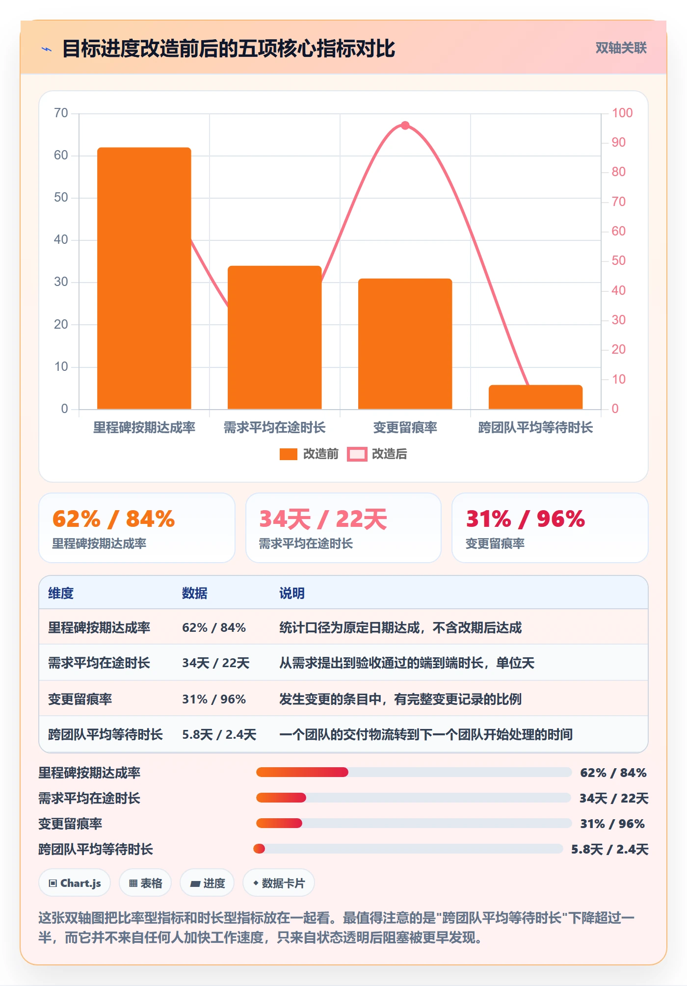 目标进度实操方法:项目负责人提升项目目标效率的入门指南方法与模板