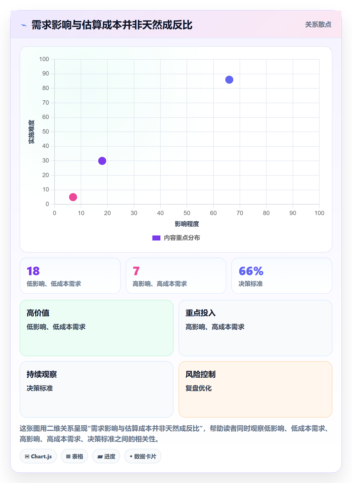 需求优先级管理指南：管理层如何做好需求排期，数据分析全流程