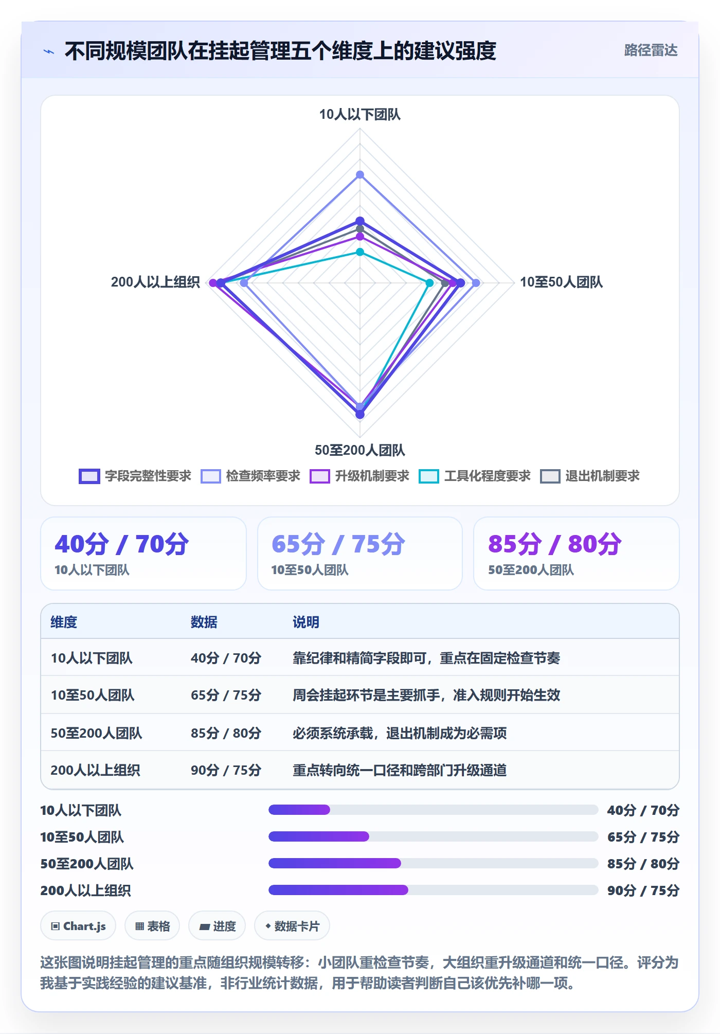 挂起管理方法大全:企业管理者任务执行入门指南落地清单