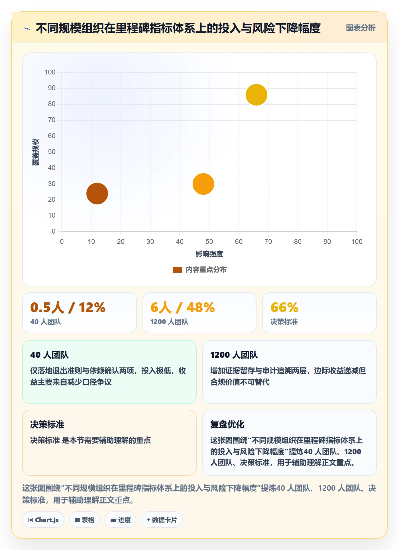 里程碑计划流程与规范:管理层里程碑风险控制关键指标