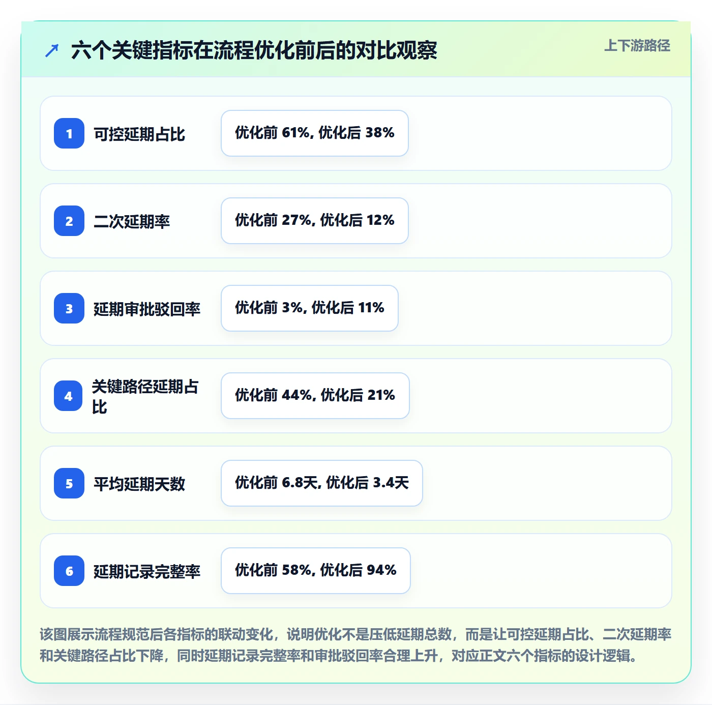 延期流程与规范：企业管理者任务执行数据分析关键指标