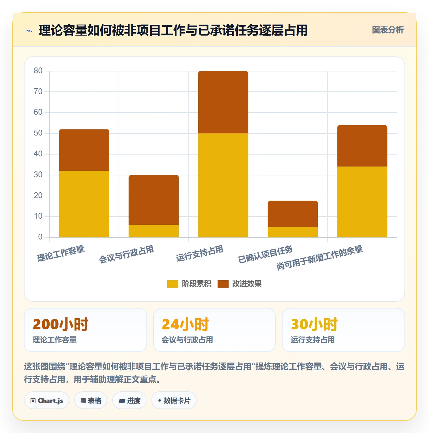 资源管理技能教程：跨部门团队数据分析，避坑指南