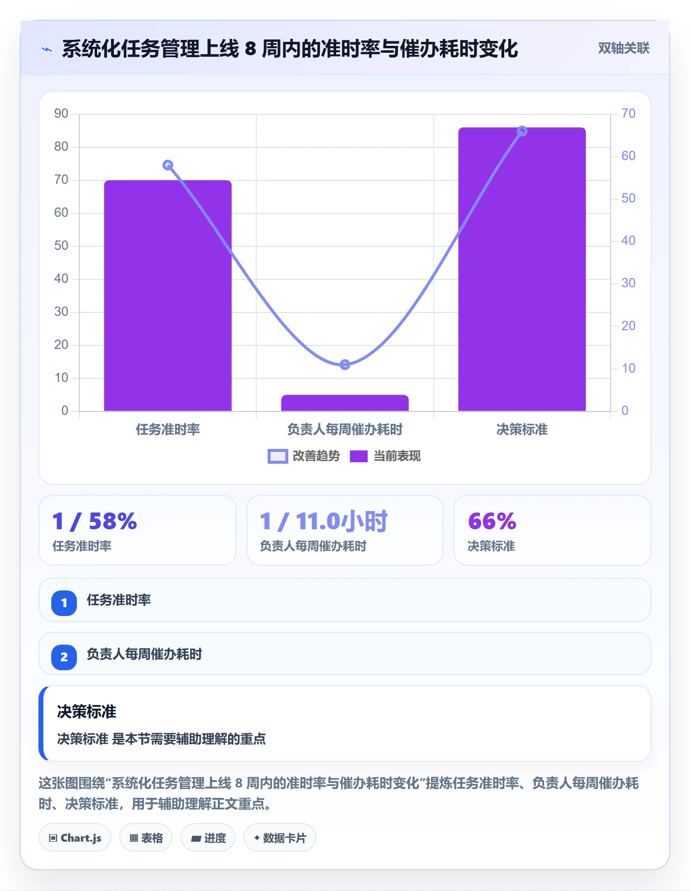 负责人管理方法大全：企业管理者任务管理实操方法落地清单