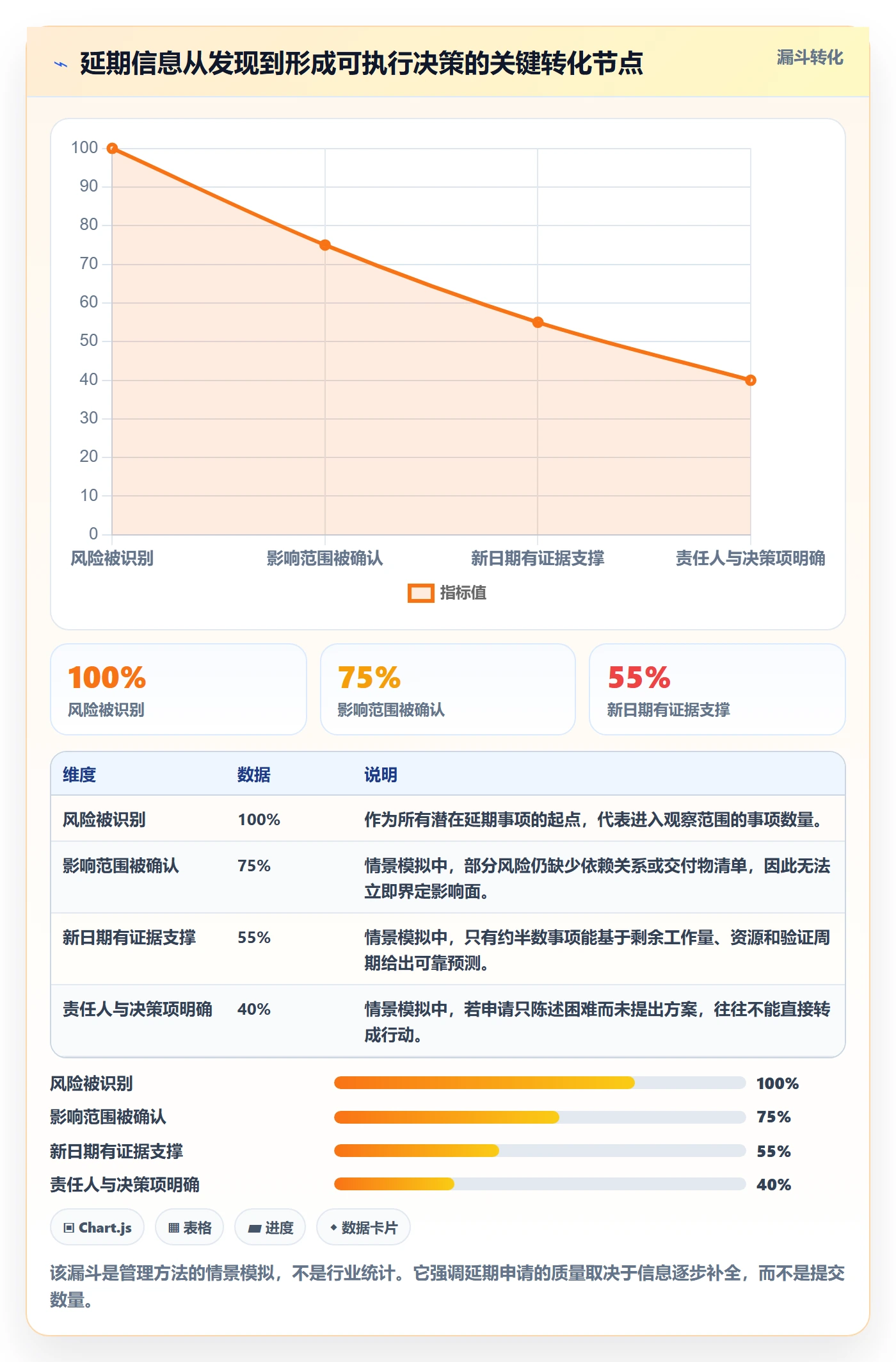 延期申请怎么做？研发团队入门指南：延期管理从0到1