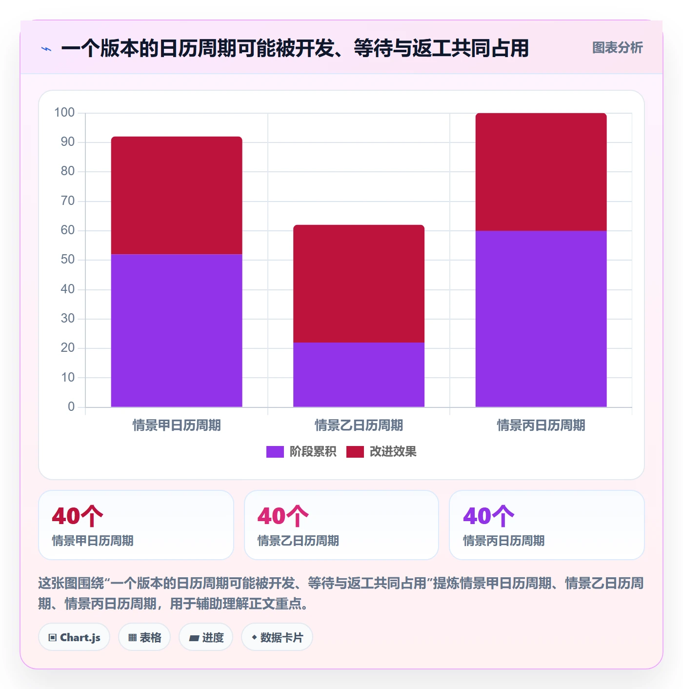 Release流程与规范:PMO版本管理协同管理关键指标