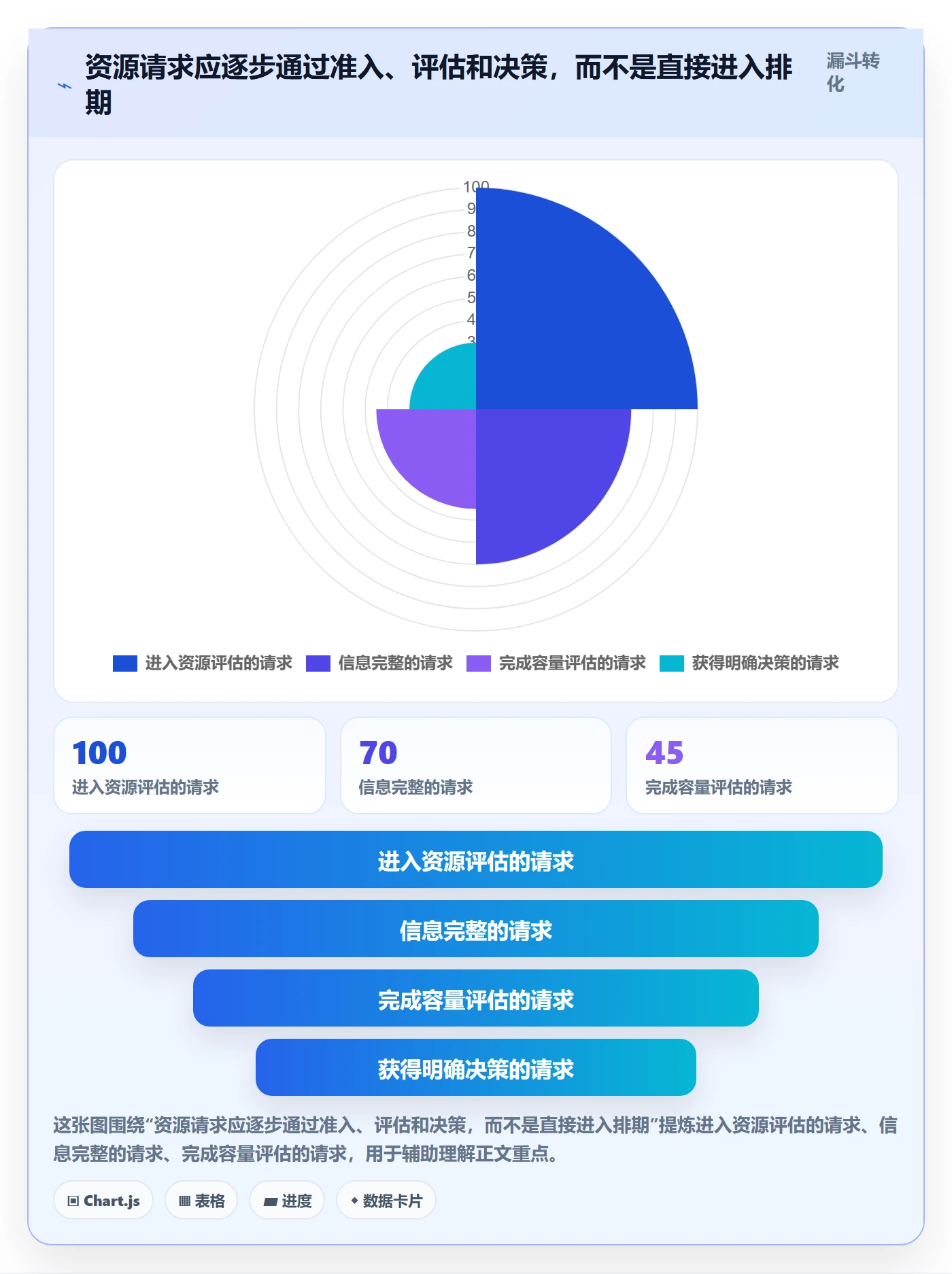 资源最佳实践:产品经理资源管理制度设计,常见问题