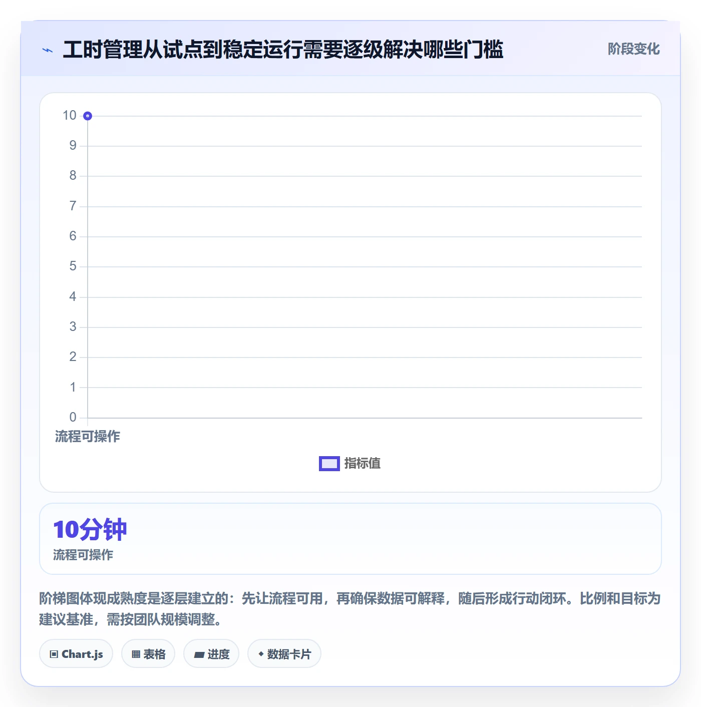 实际工时落地方案:产品经理开展工时管理的流程优化案例解析