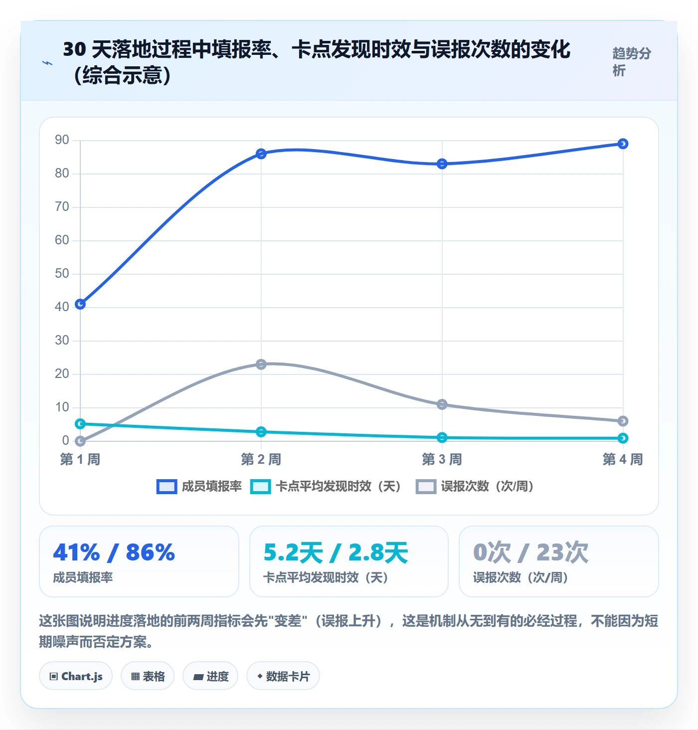 实际进度落地方案：项目成员开展进度管理的落地方案案例解析