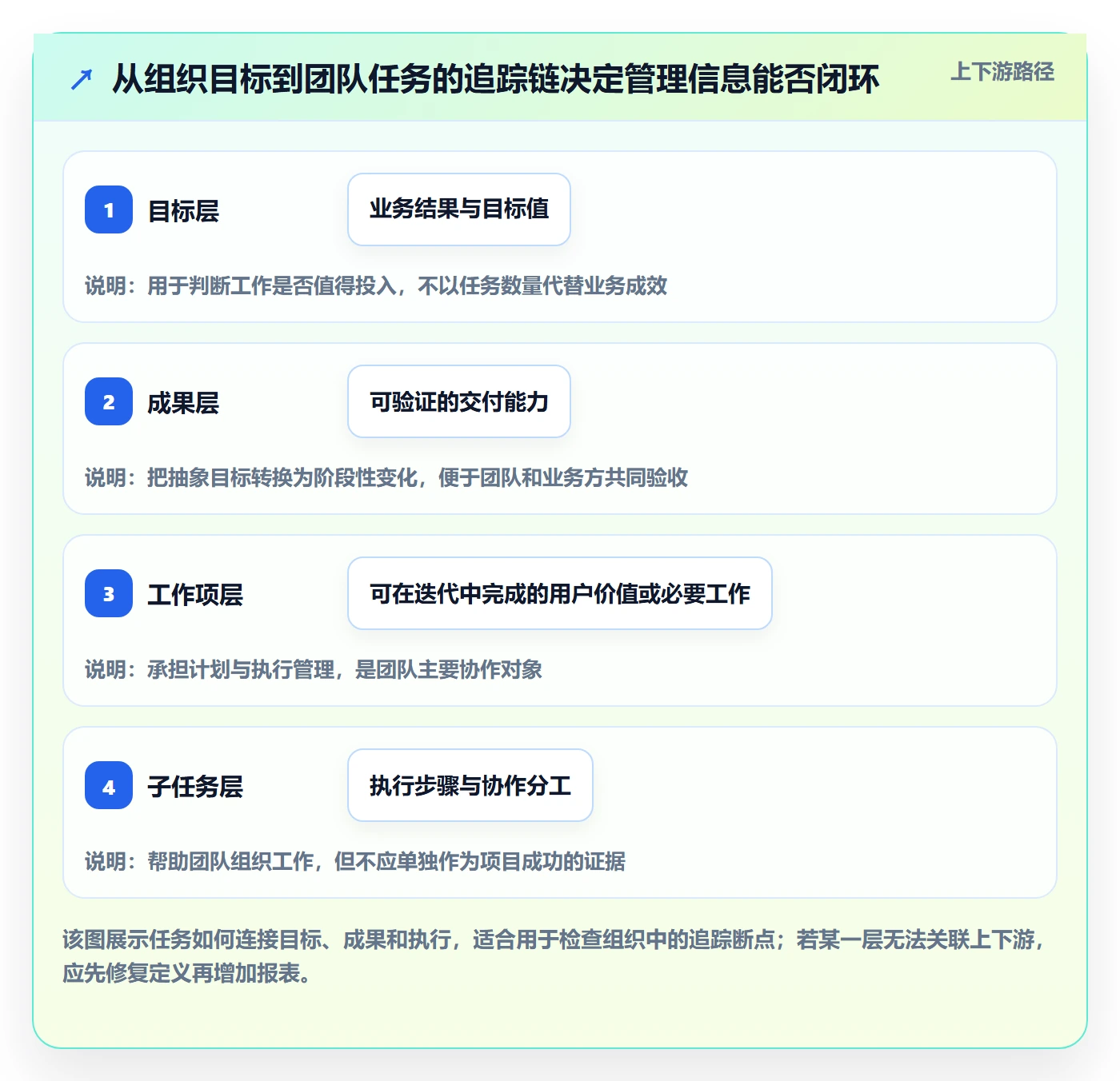 Task管理方法大全：PMO敏捷项目最佳实践落地清单