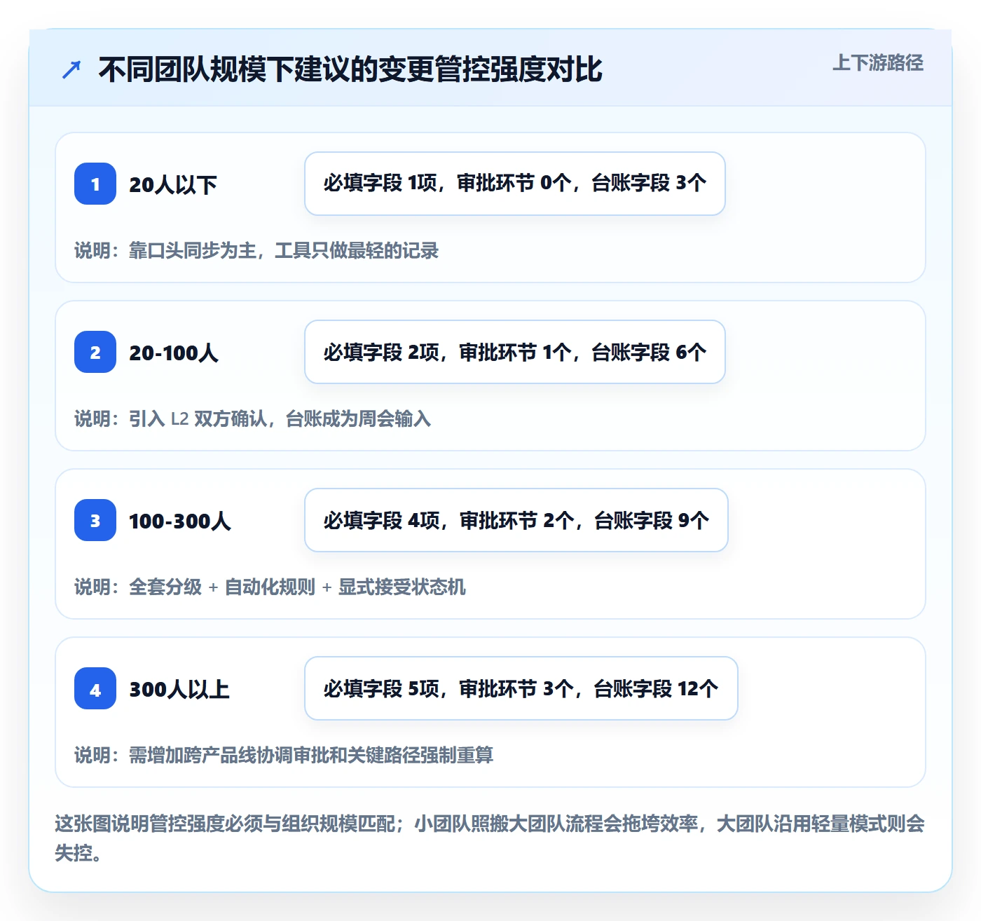 任务负责人变更实操方法：产品经理提升任务分派效率的制度设计方法与模板