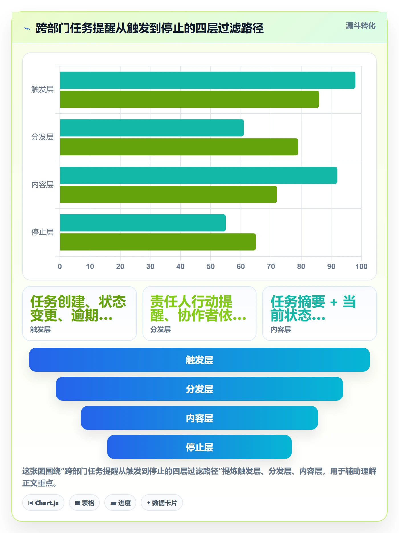 自动提醒实操方法:跨部门团队提升任务提醒效率的协同管理方法与模板