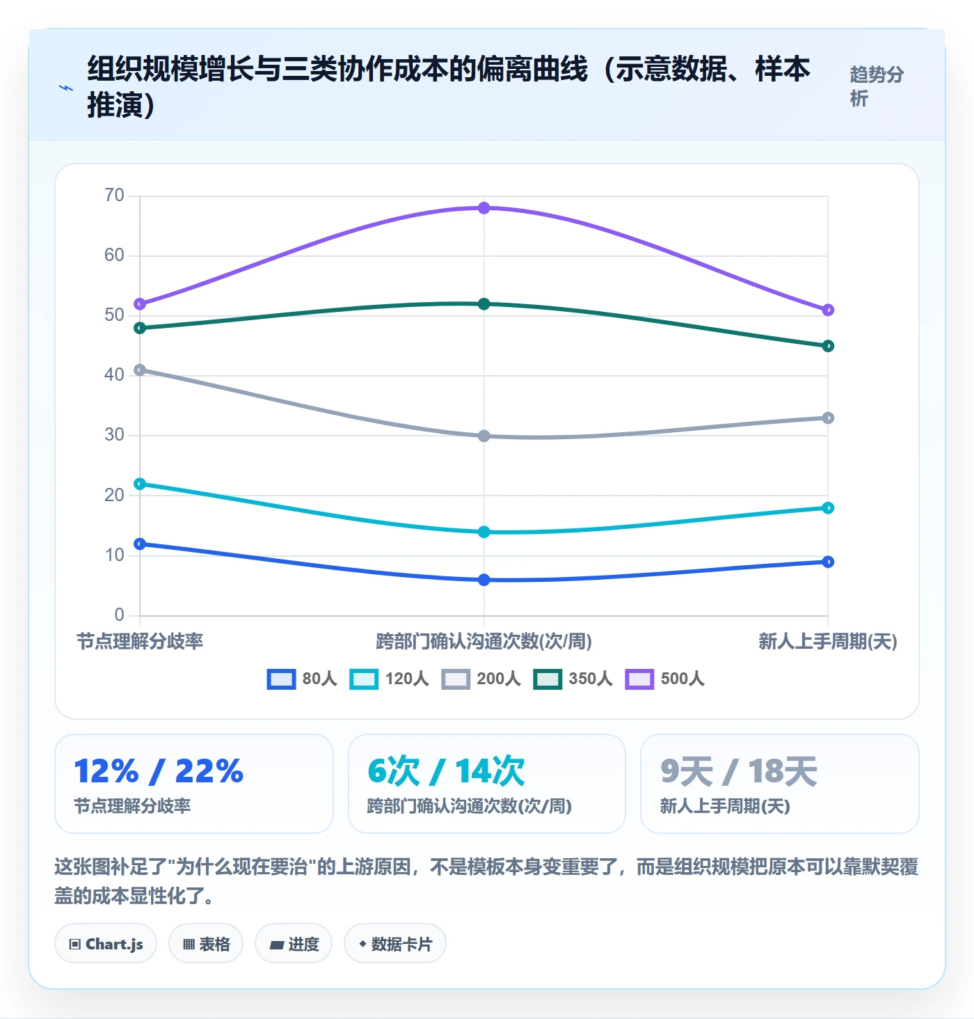 项目模板流程与规范：企业管理者项目模板最佳实践关键指标