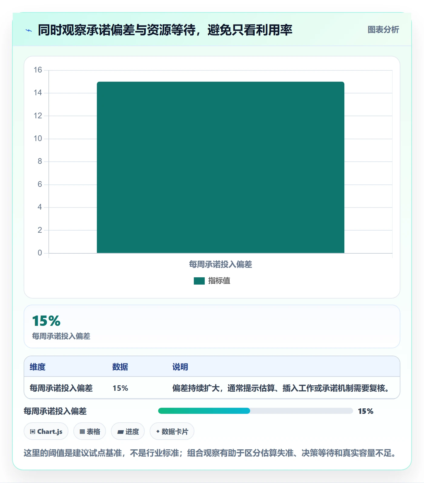 资源冲突怎么做?项目经理流程优化:人力资源计划从0到1