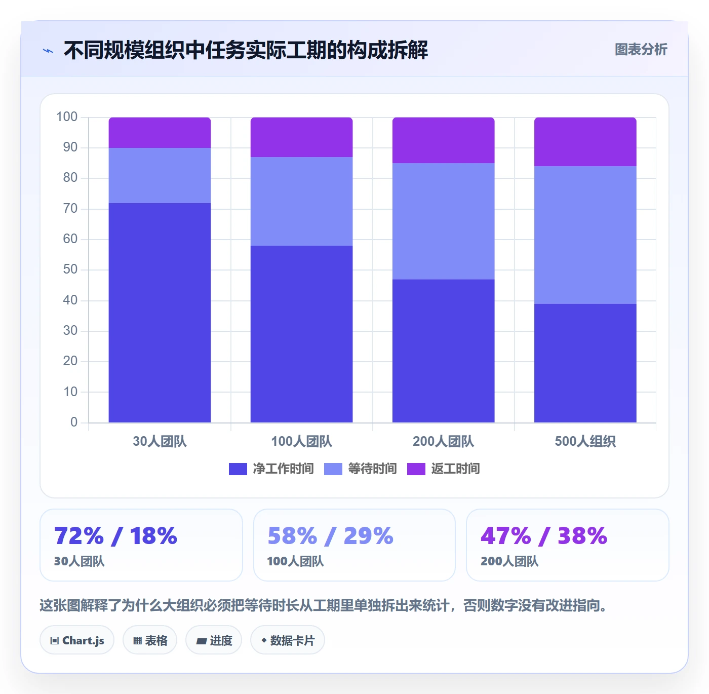 任务属性如何做好实际工期?项目负责人数据分析与操作步骤