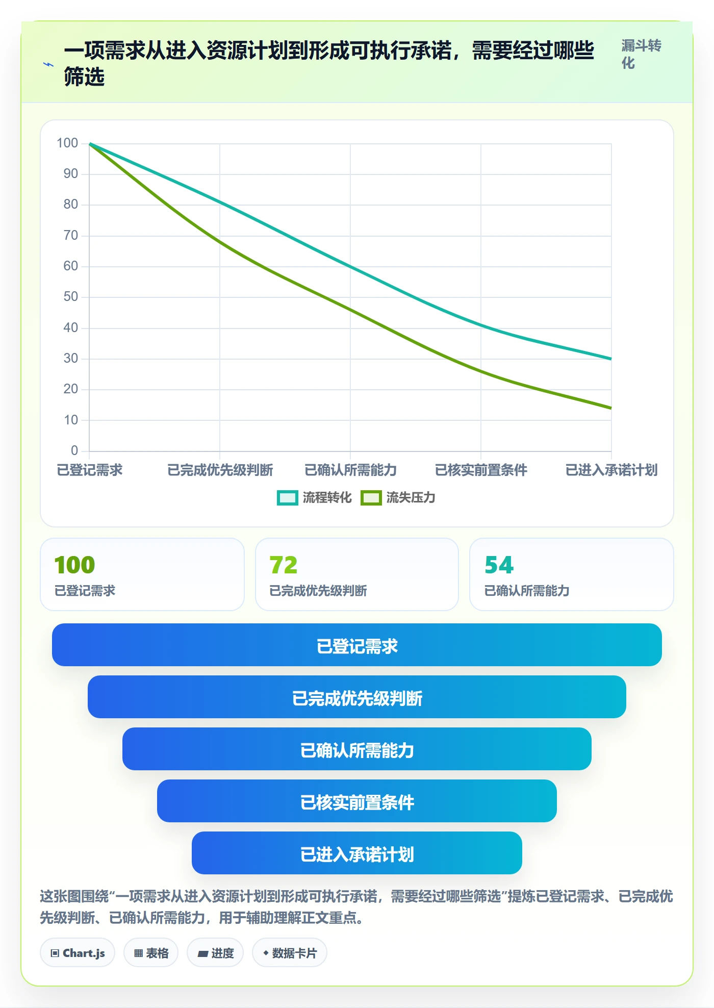 资源负载负荷教程:实施团队流程优化,避坑指南