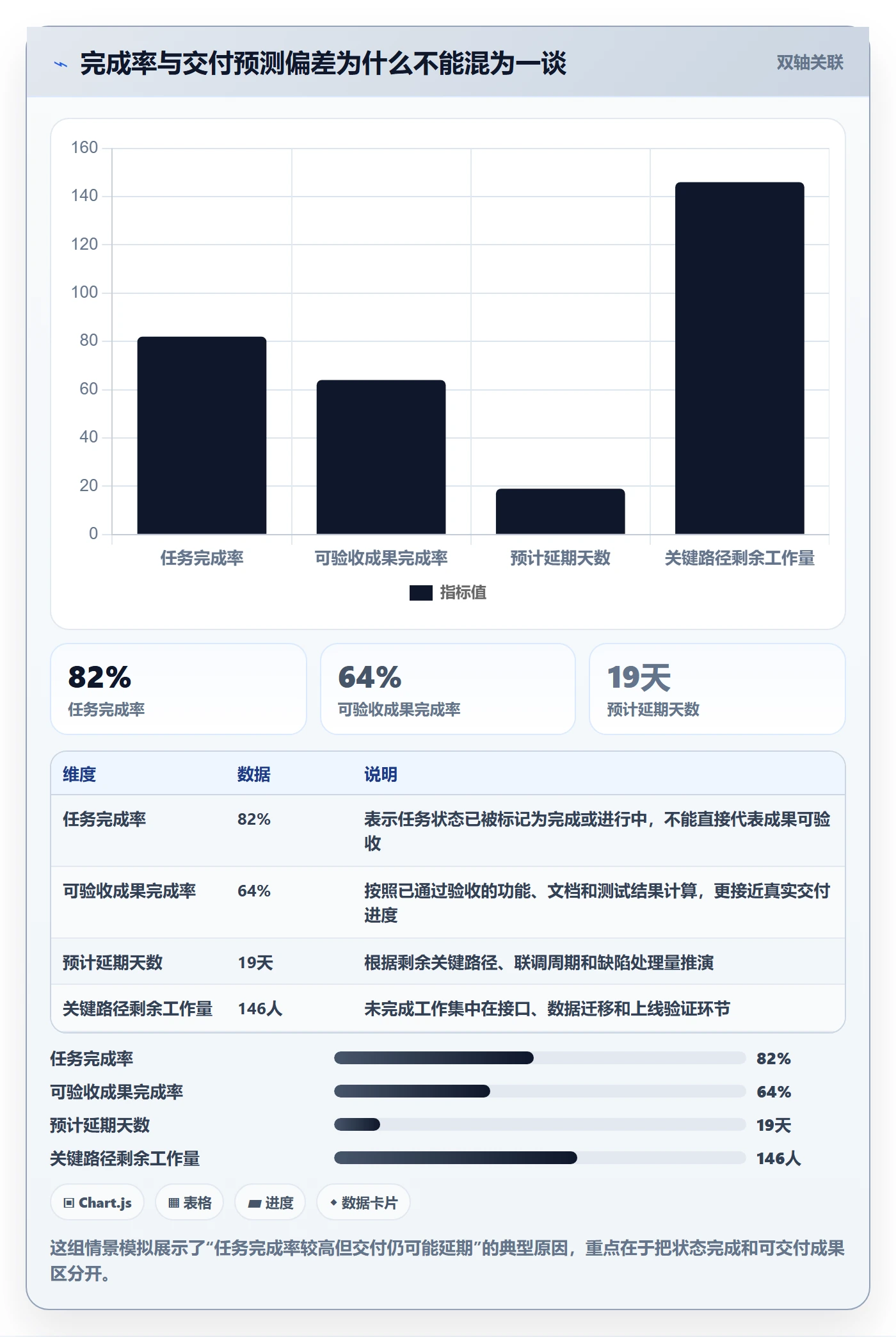 进度跟踪如何做好动态？项目负责人最佳实践与操作步骤