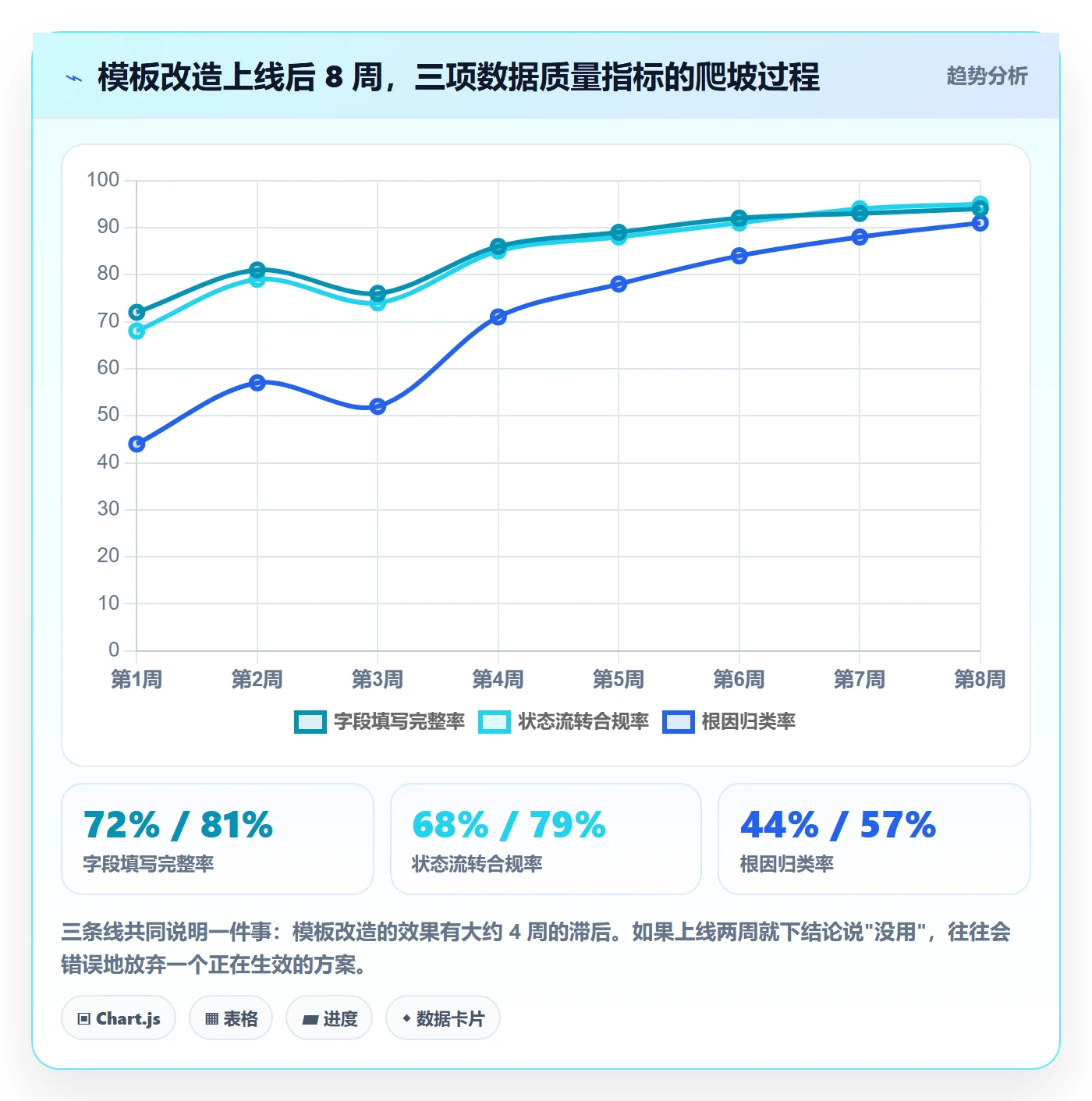 标准项目管理指南:项目成员如何做好项目模板,数据分析全流程