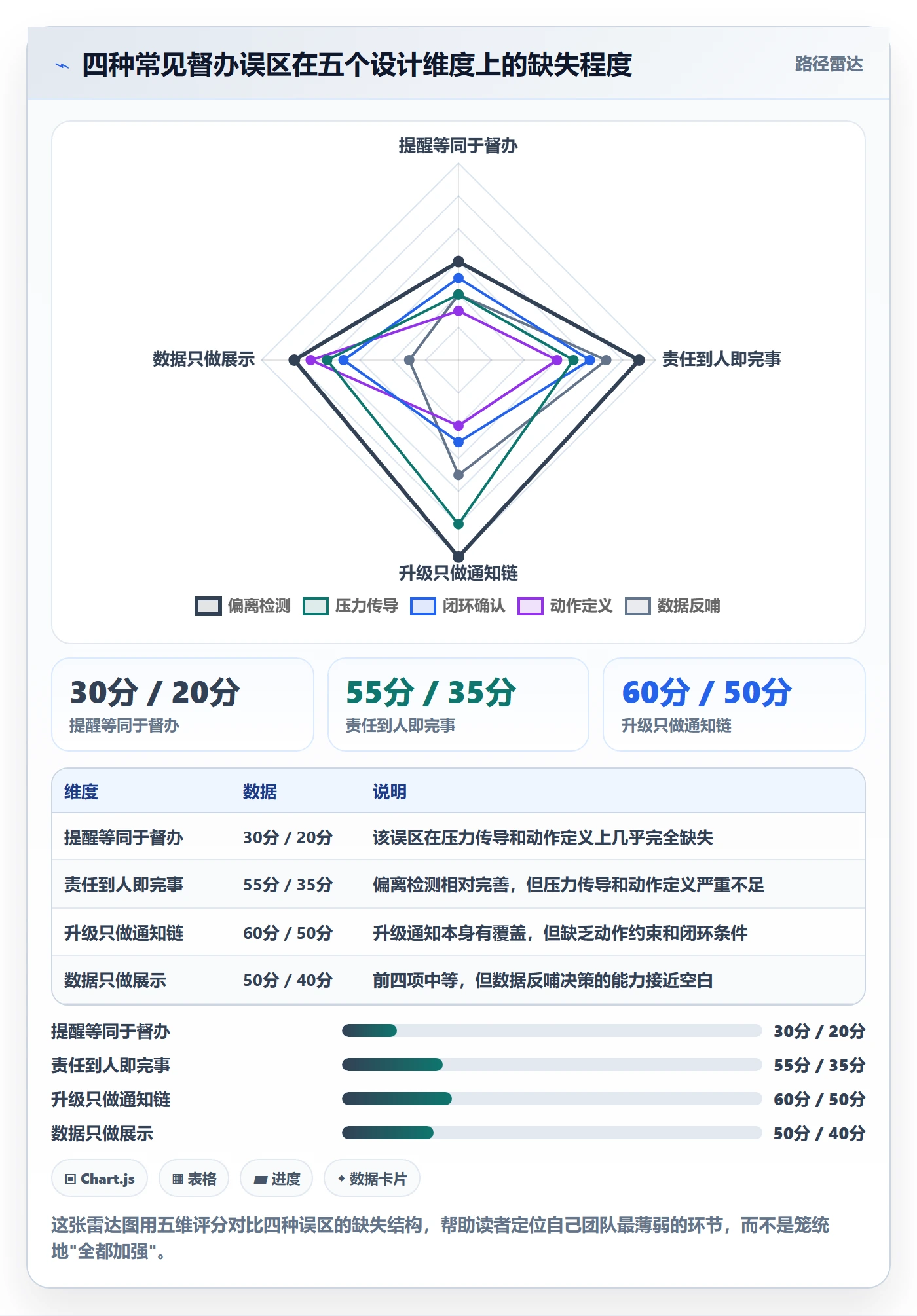 任务提醒如何做好督办?产品经理制度设计与操作步骤