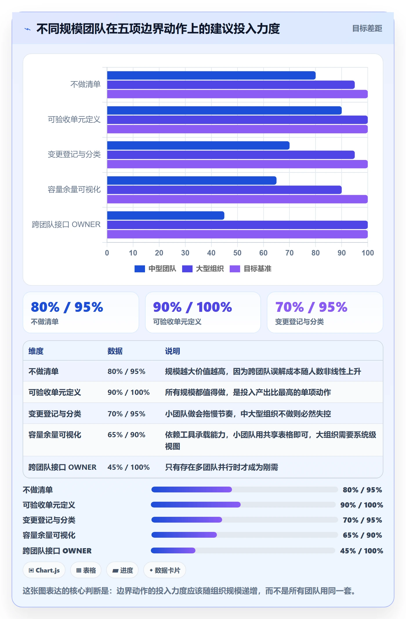范围边界管理指南:研发团队如何做好项目范围,最佳实践全流程