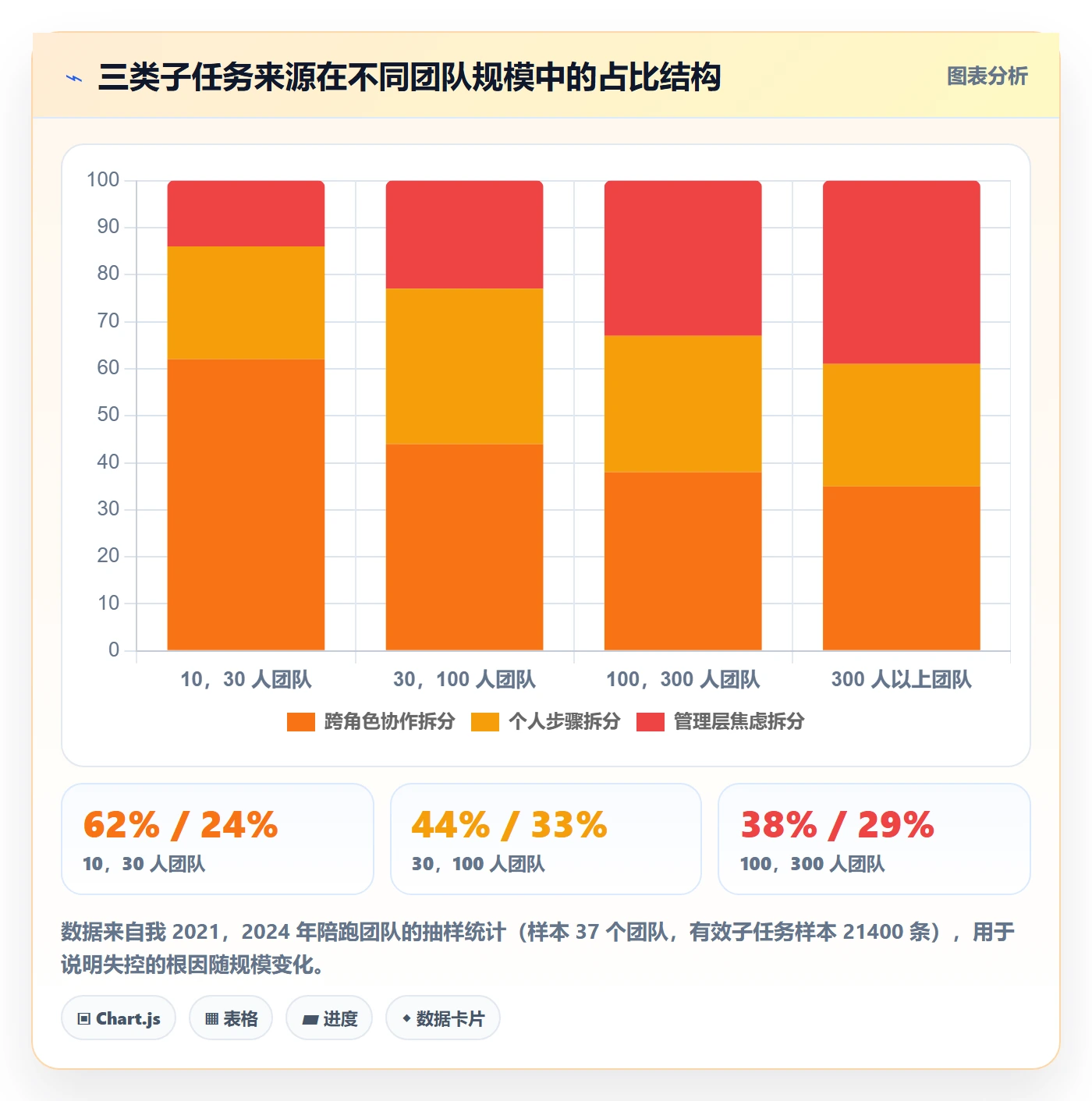 任务管理子任务教程：研发团队效率提升，避坑指南
