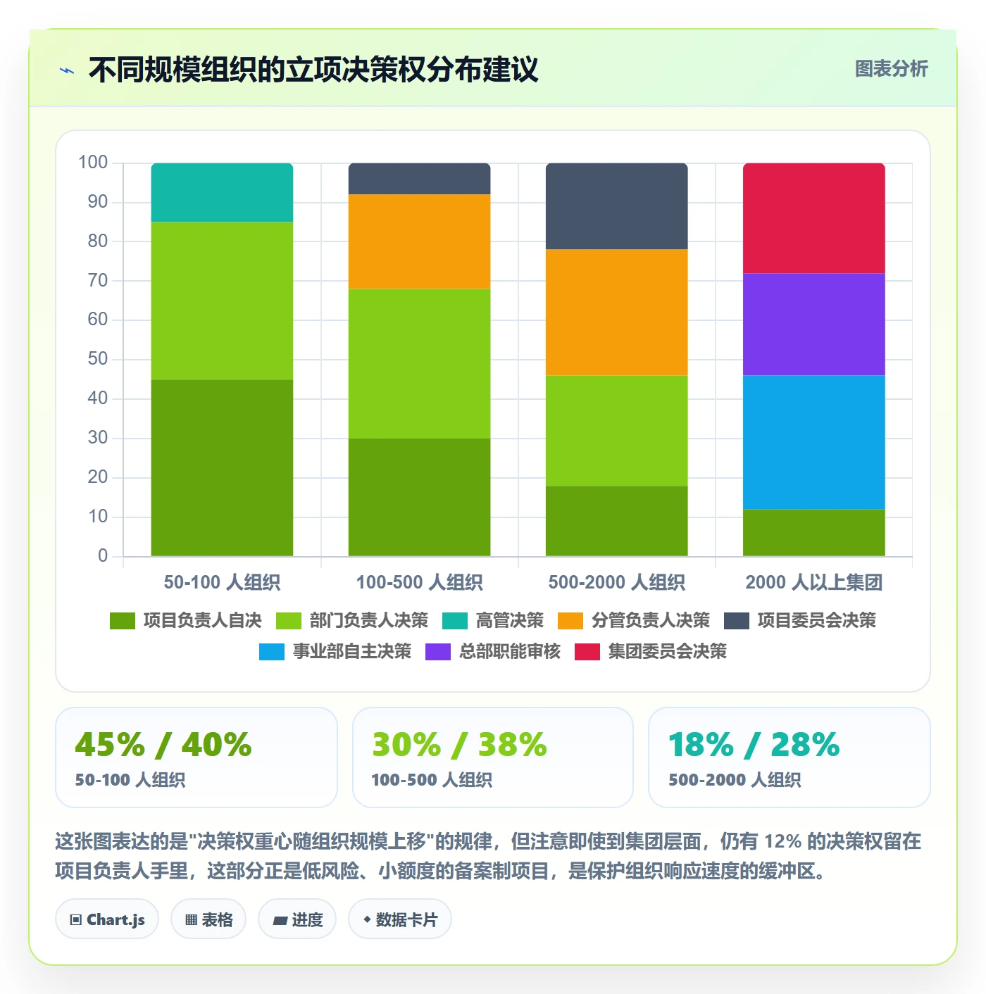 项目类型最佳实践:项目负责人项目立项制度设计,常见问题