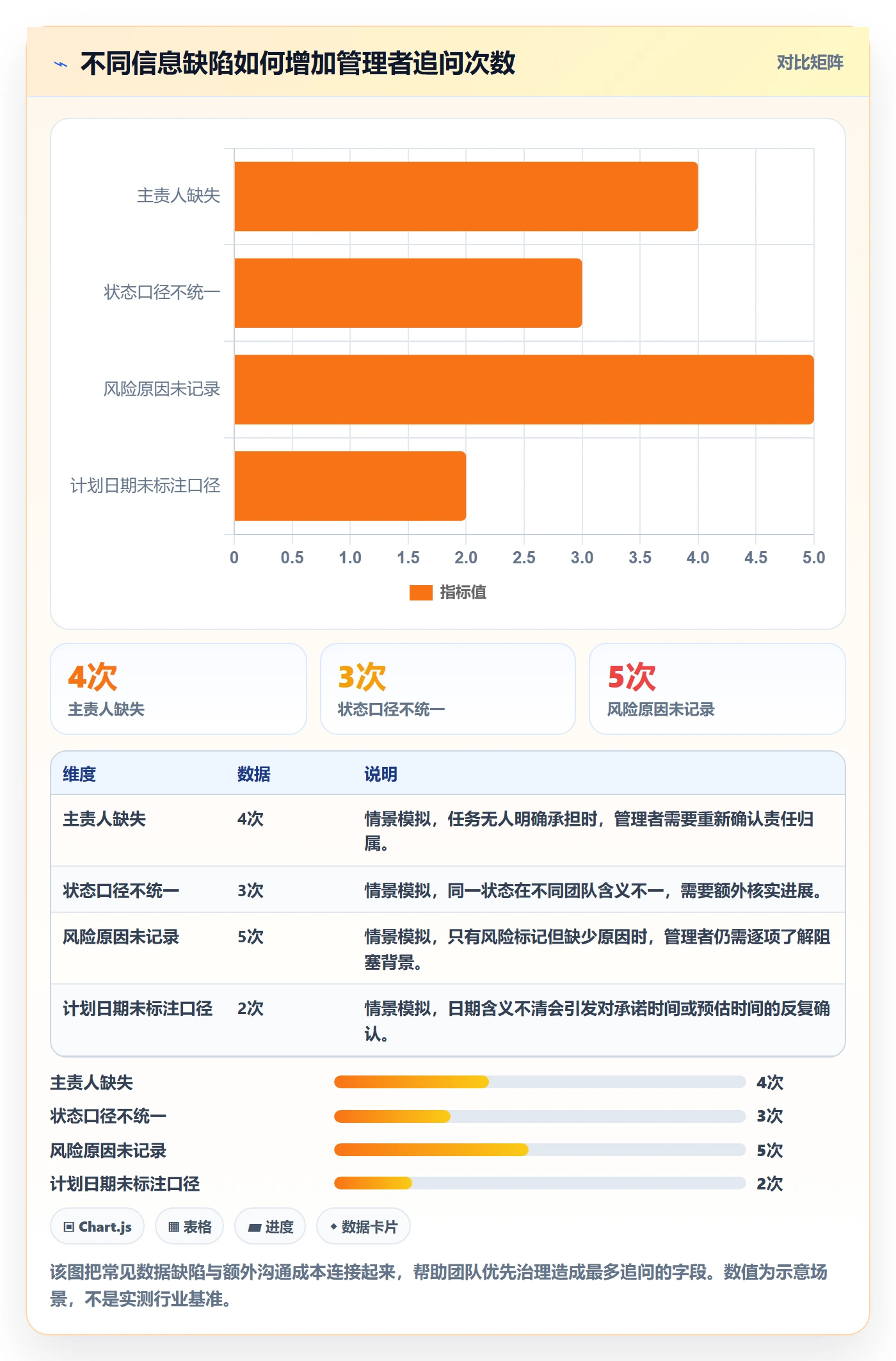 任务列表最佳实践：管理层列表视图落地方案，常见问题