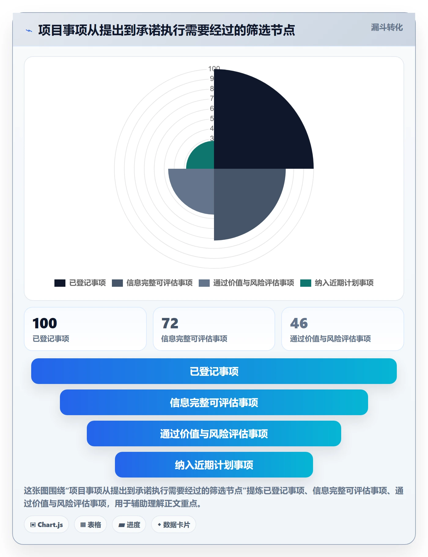 待处理管理指南：项目经理如何做好看板，效率提升全流程