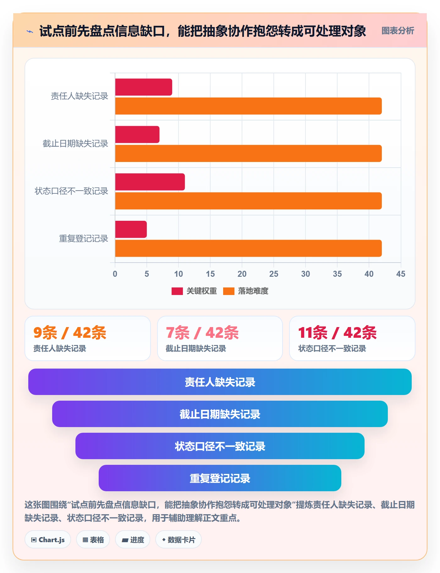 分组落地方案:跨部门团队开展列表视图的实操方法案例解析