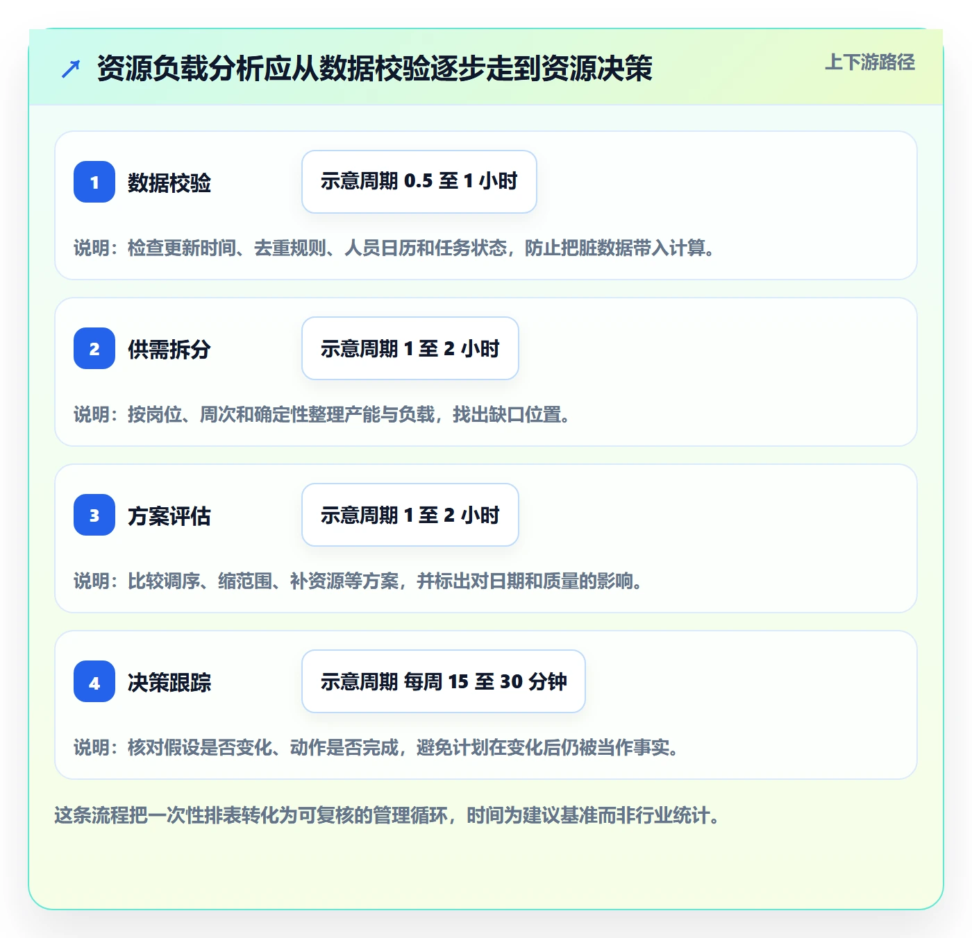 资源负载产能教程：项目负责人数据分析，避坑指南
