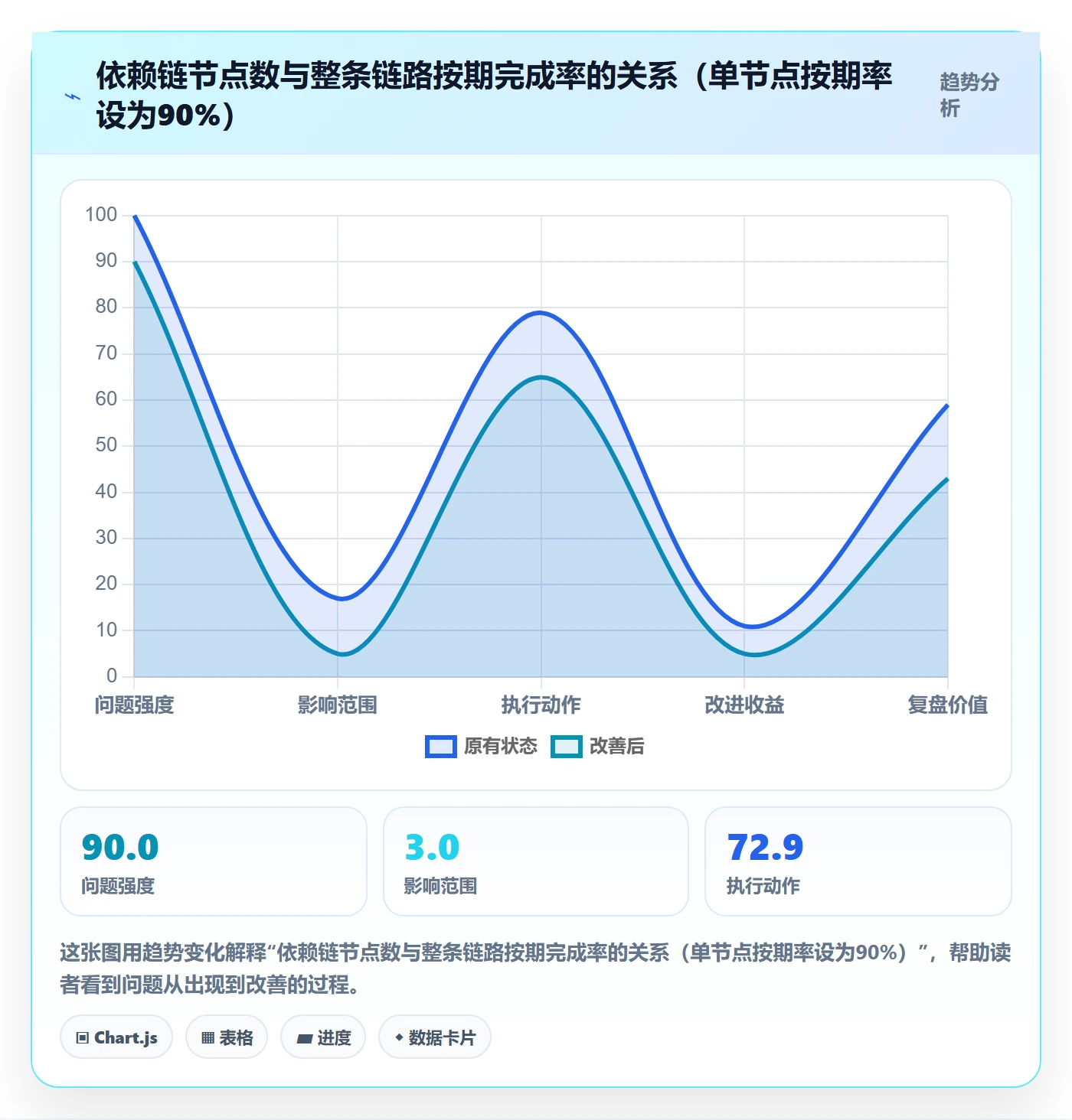 任务依赖后置任务全流程：企业管理者流程优化与一文讲清