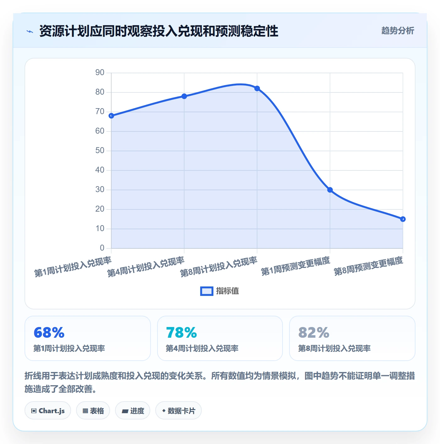 人员投入最佳实践：项目负责人人力资源计划入门指南，常见问题