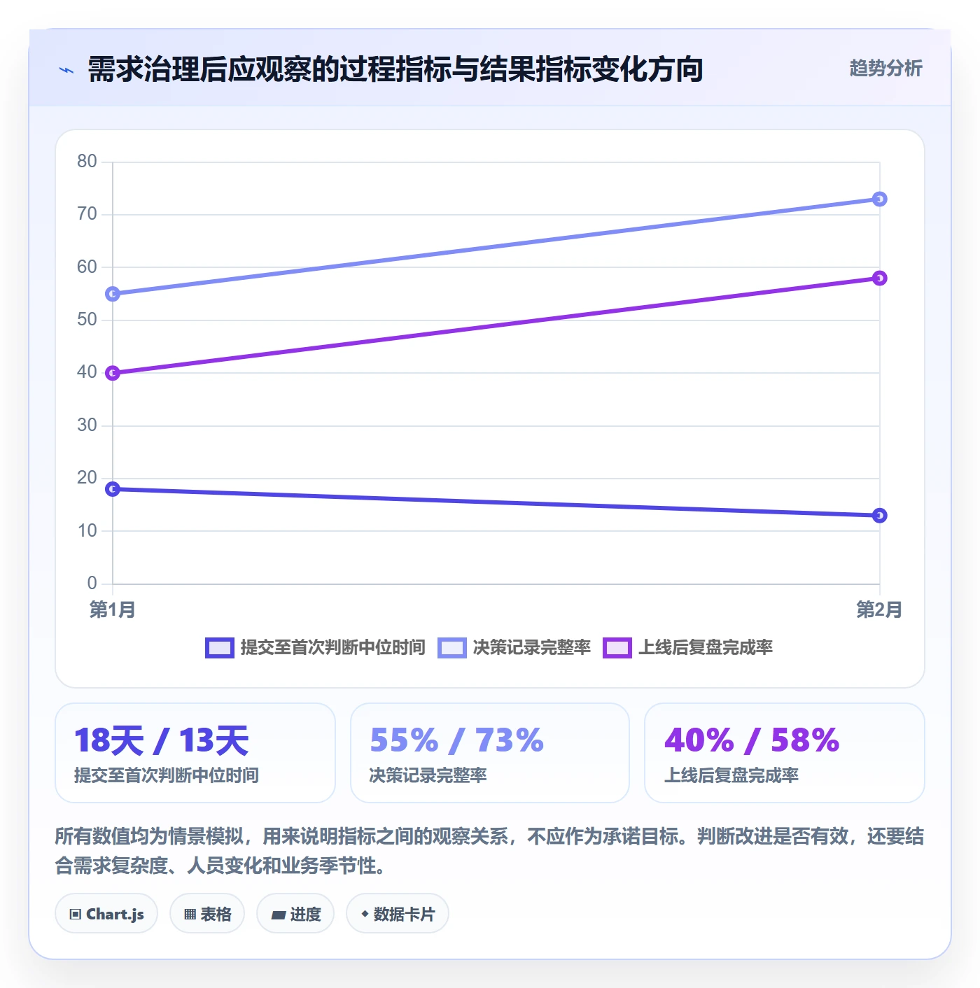 需求池实操方法:管理层提升需求管理效率的最佳实践方法与模板
